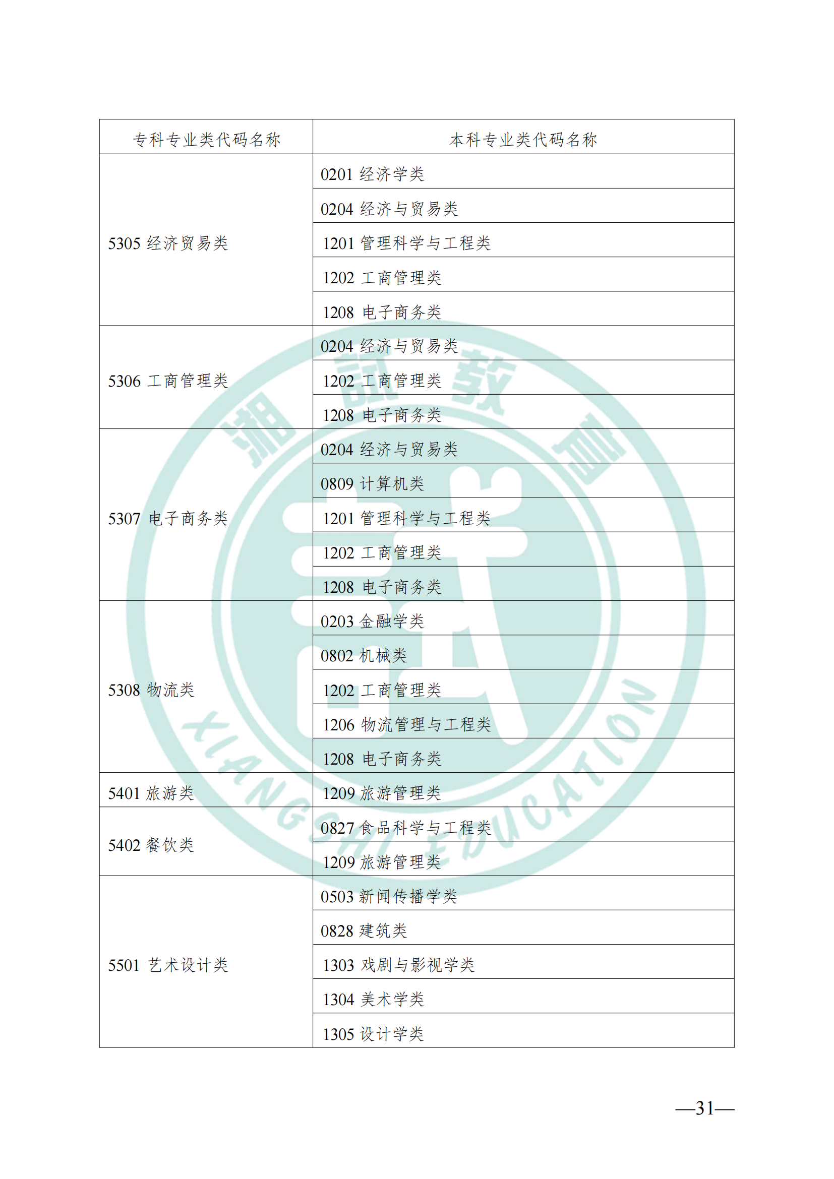 湖南省教育廳關(guān)于做好2025年湖南省普通高等學(xué)校專(zhuān)升本考試招生工作的通知(1)_30.png