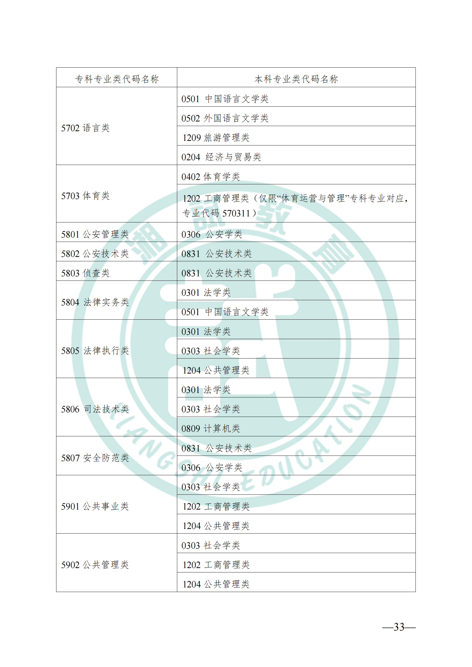 湖南省教育廳關(guān)于做好2025年湖南省普通高等學(xué)校專(zhuān)升本考試招生工作的通知(1)_32.png