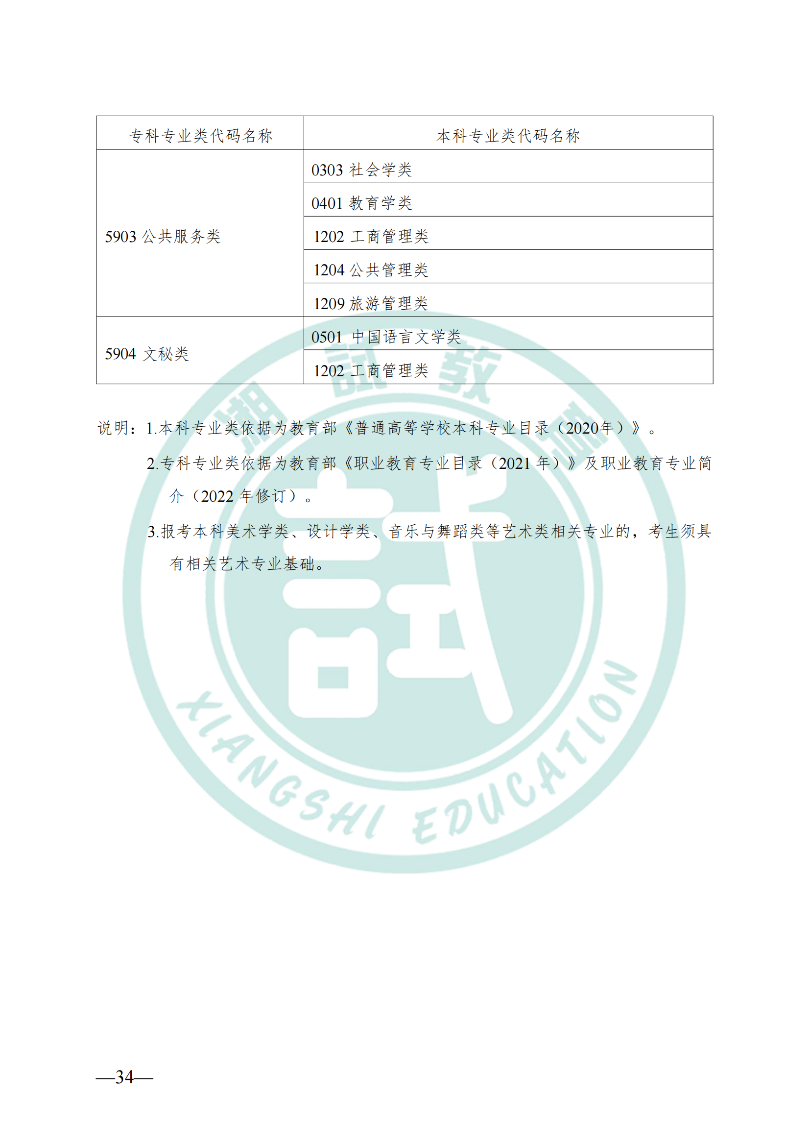 湖南省教育廳關(guān)于做好2025年湖南省普通高等學(xué)校專(zhuān)升本考試招生工作的通知(1)_33.png