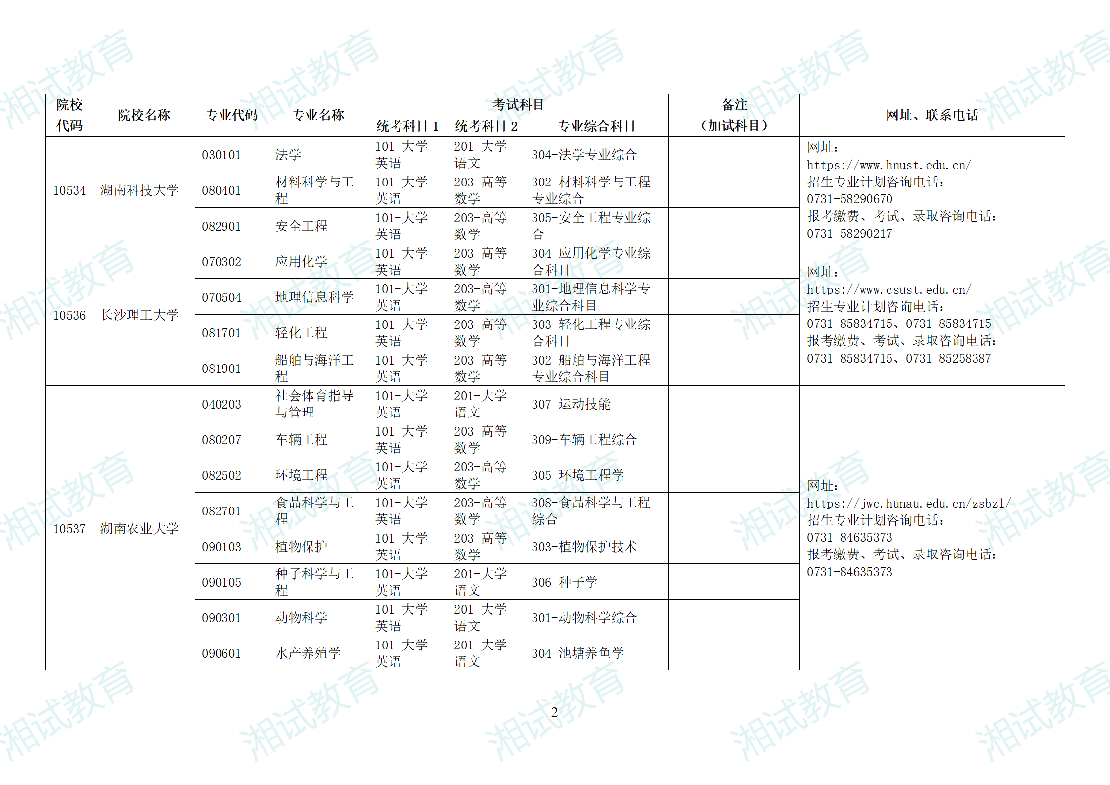湖南省2025年普通高校專升本招生專業(yè)考試科目一覽表_02.png