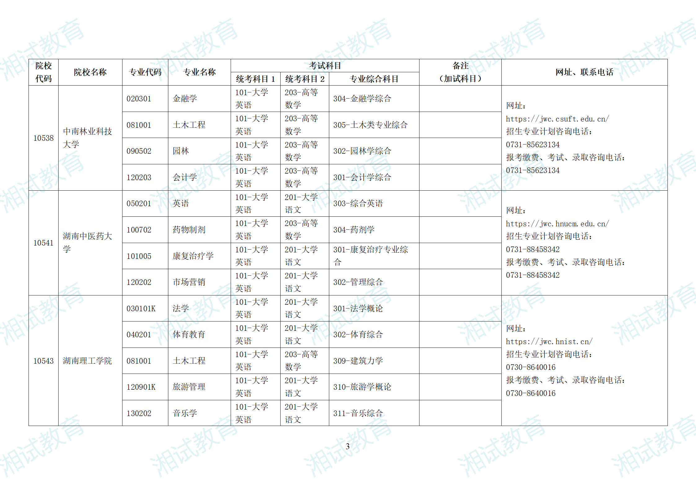 湖南省2025年普通高校專升本招生專業(yè)考試科目一覽表_03.png