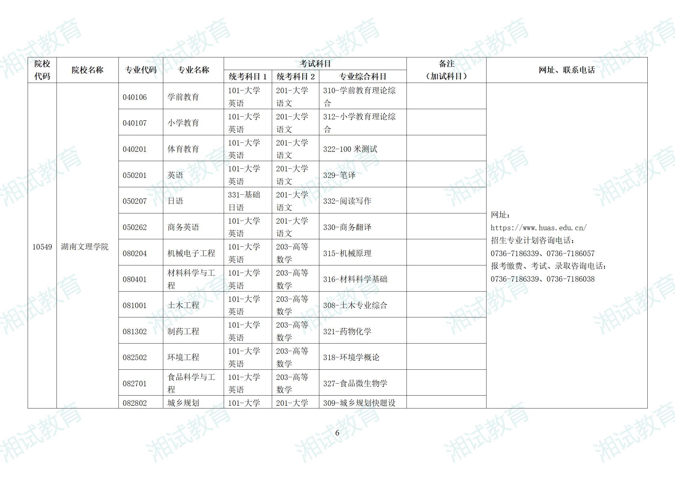 湖南省2025年普通高校專升本招生專業(yè)考試科目一覽表_06.png