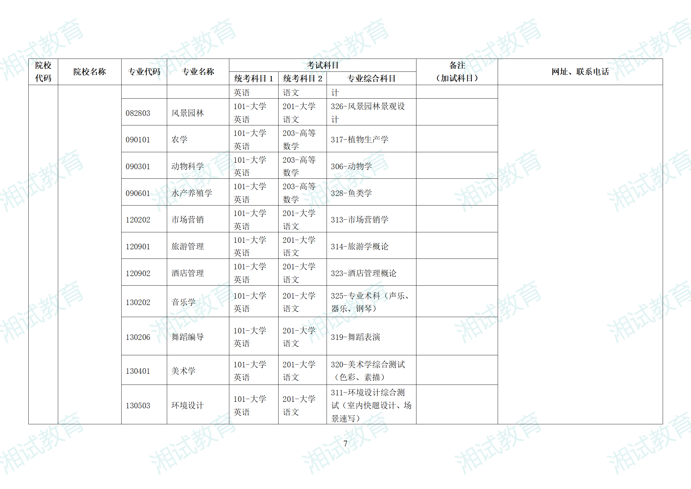 湖南省2025年普通高校專升本招生專業(yè)考試科目一覽表_07.png