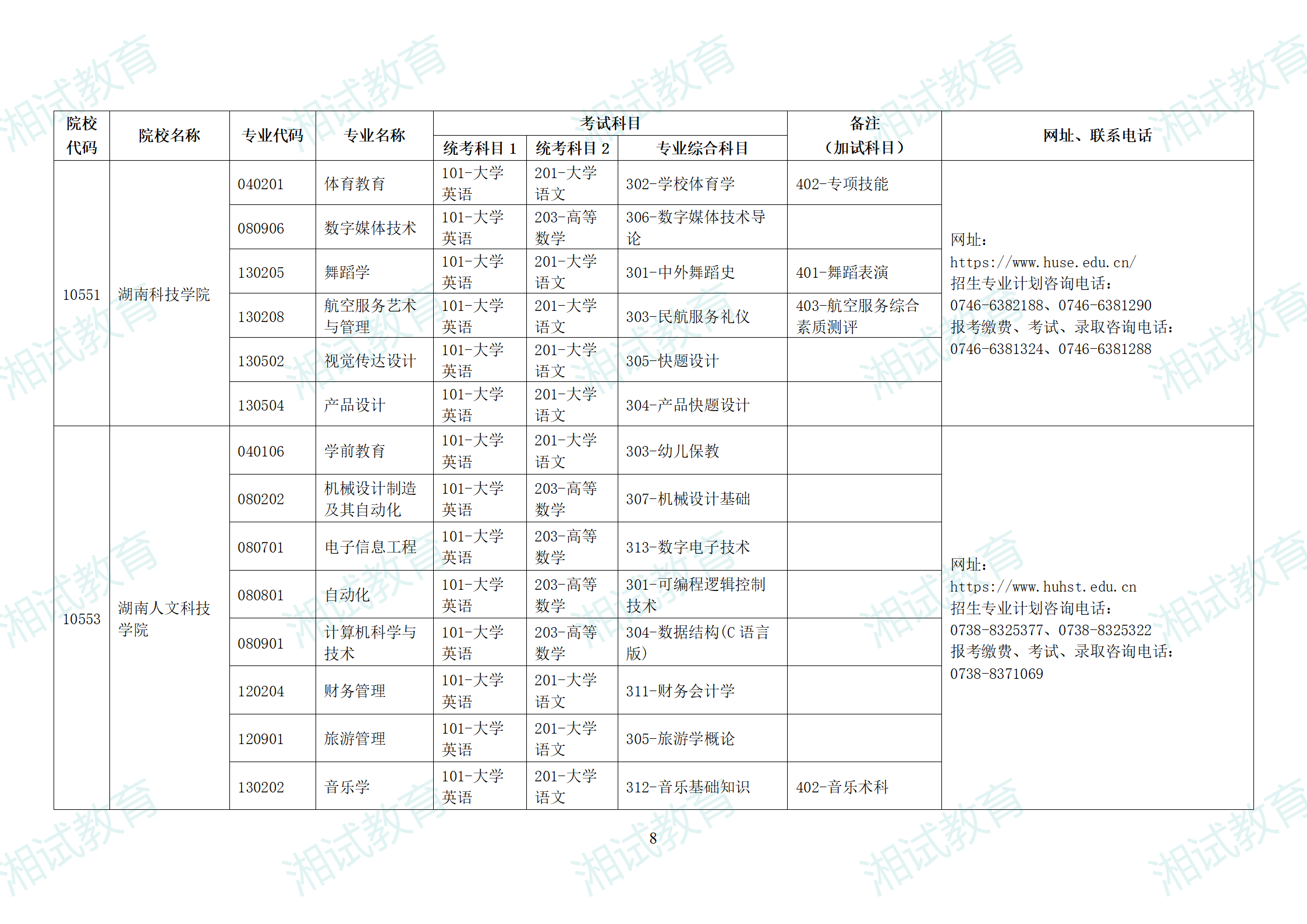 湖南省2025年普通高校專升本招生專業(yè)考試科目一覽表_08.png