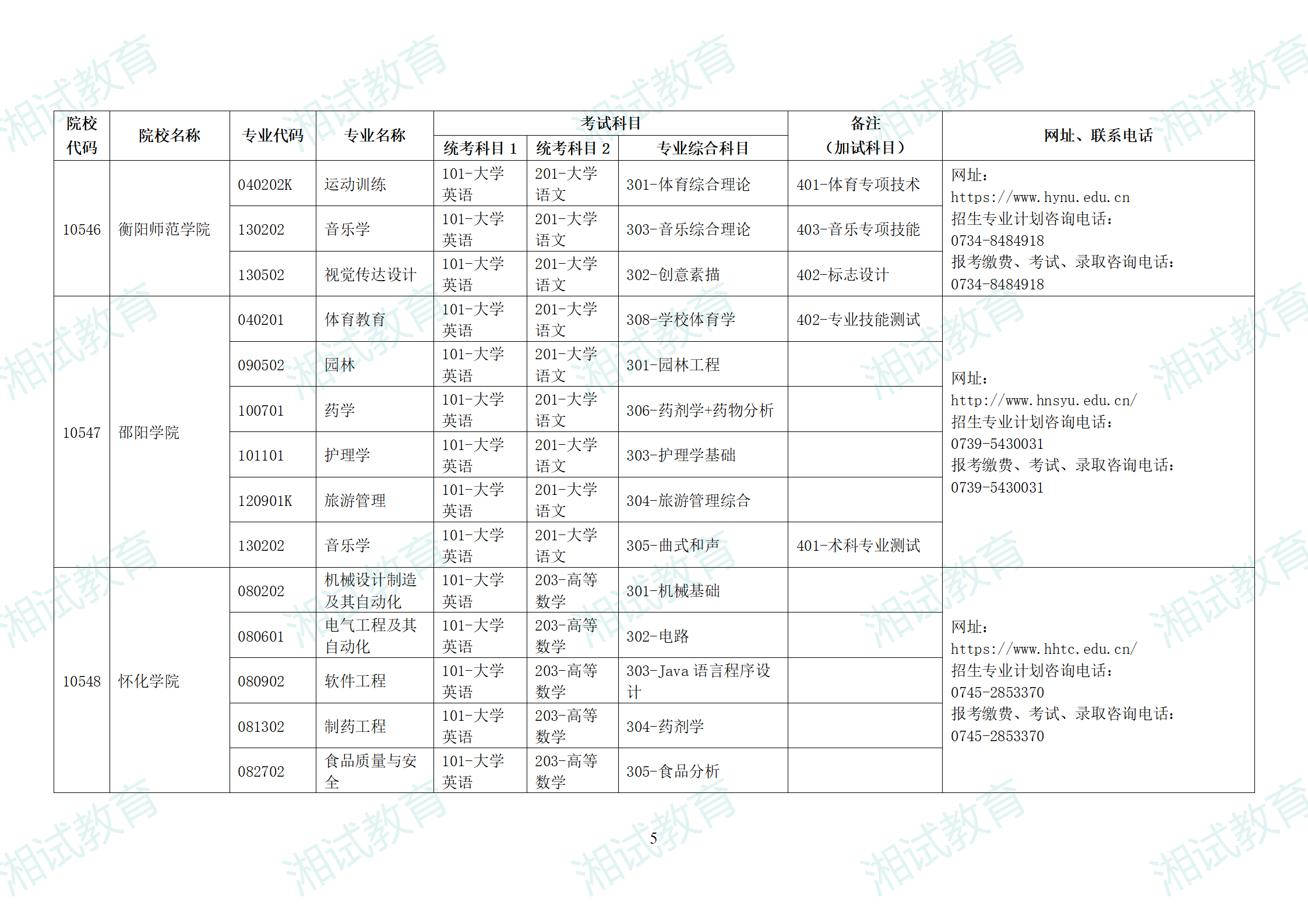 湖南省2025年普通高校專升本招生專業(yè)考試科目一覽表_05.png
