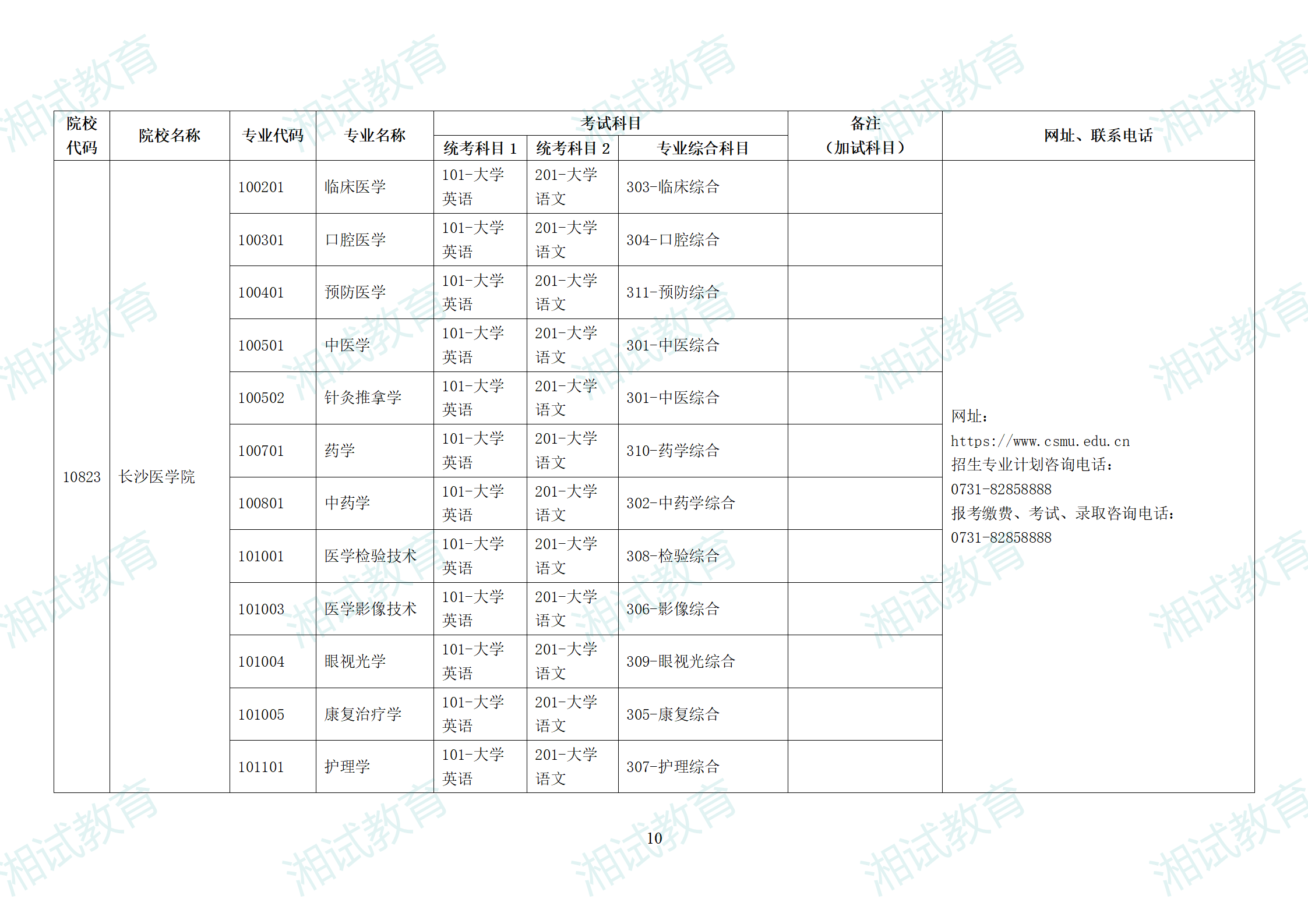 湖南省2025年普通高校專升本招生專業(yè)考試科目一覽表_10.png