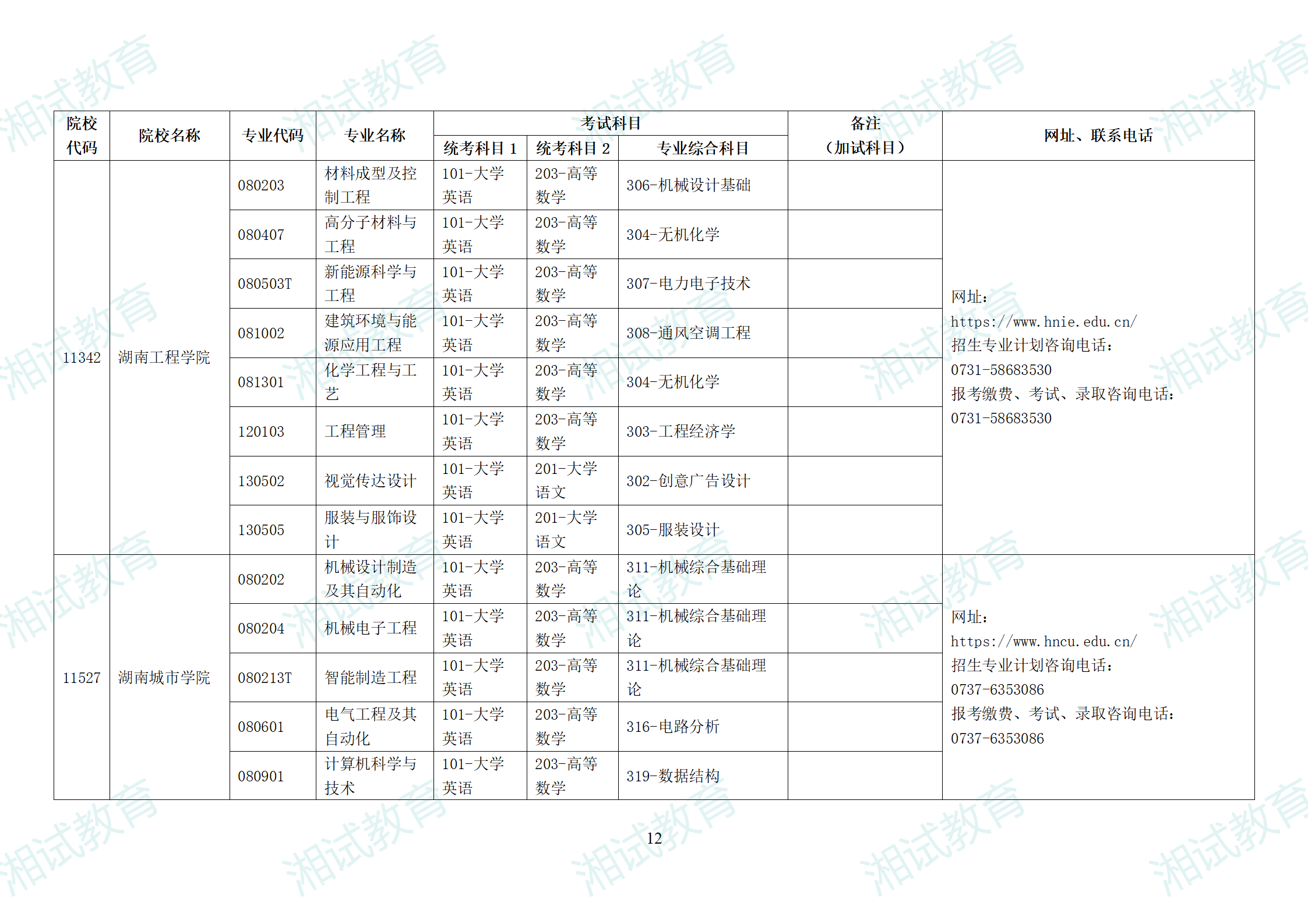 湖南省2025年普通高校專升本招生專業(yè)考試科目一覽表_12.png