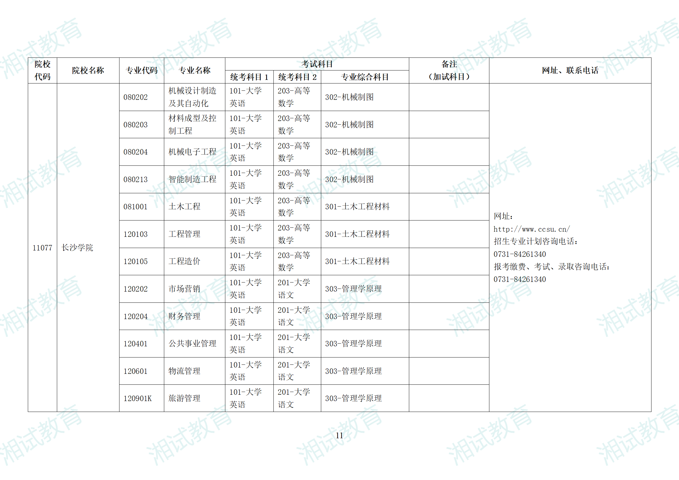 湖南省2025年普通高校專升本招生專業(yè)考試科目一覽表_11.png
