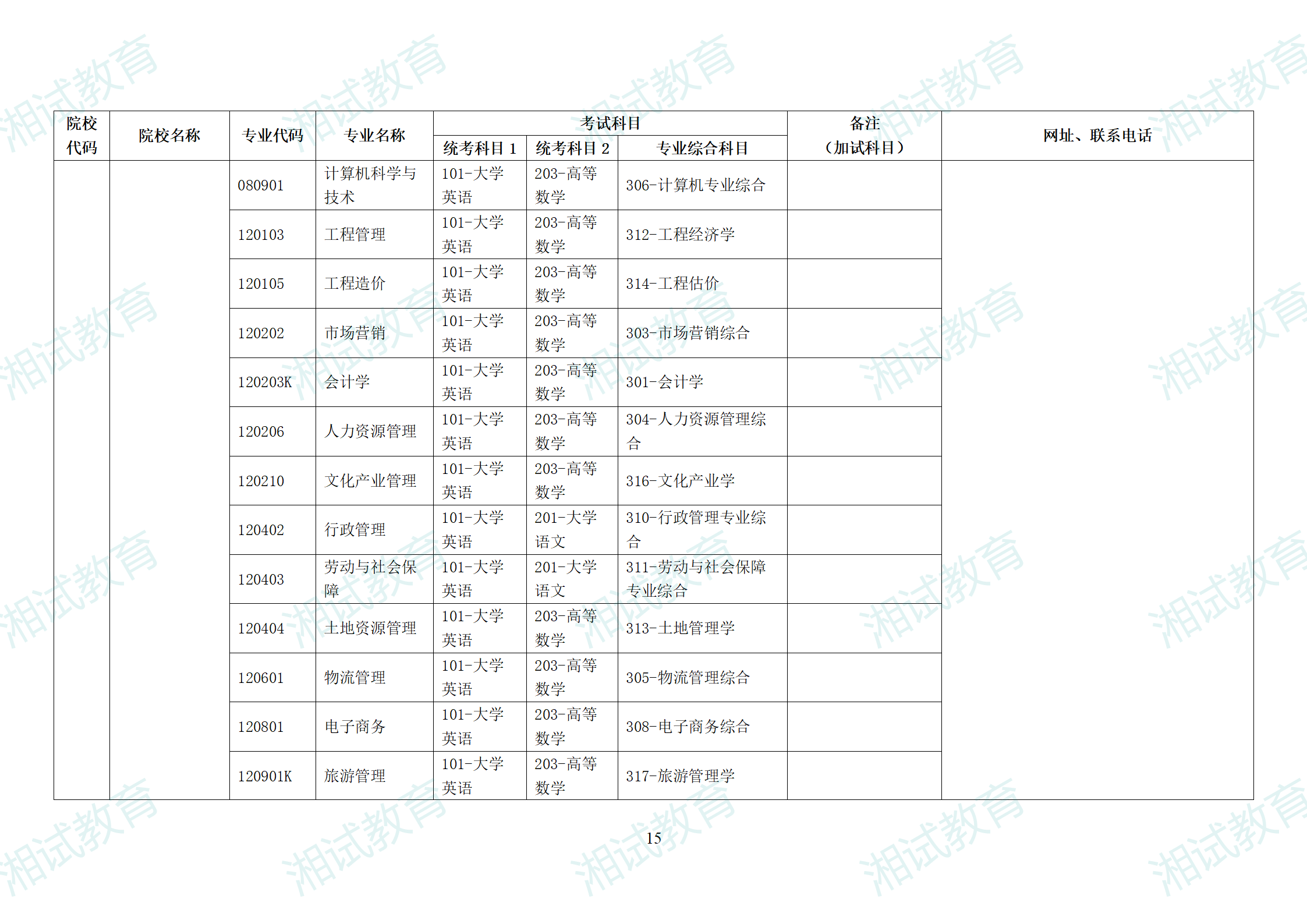 湖南省2025年普通高校專升本招生專業(yè)考試科目一覽表_15.png