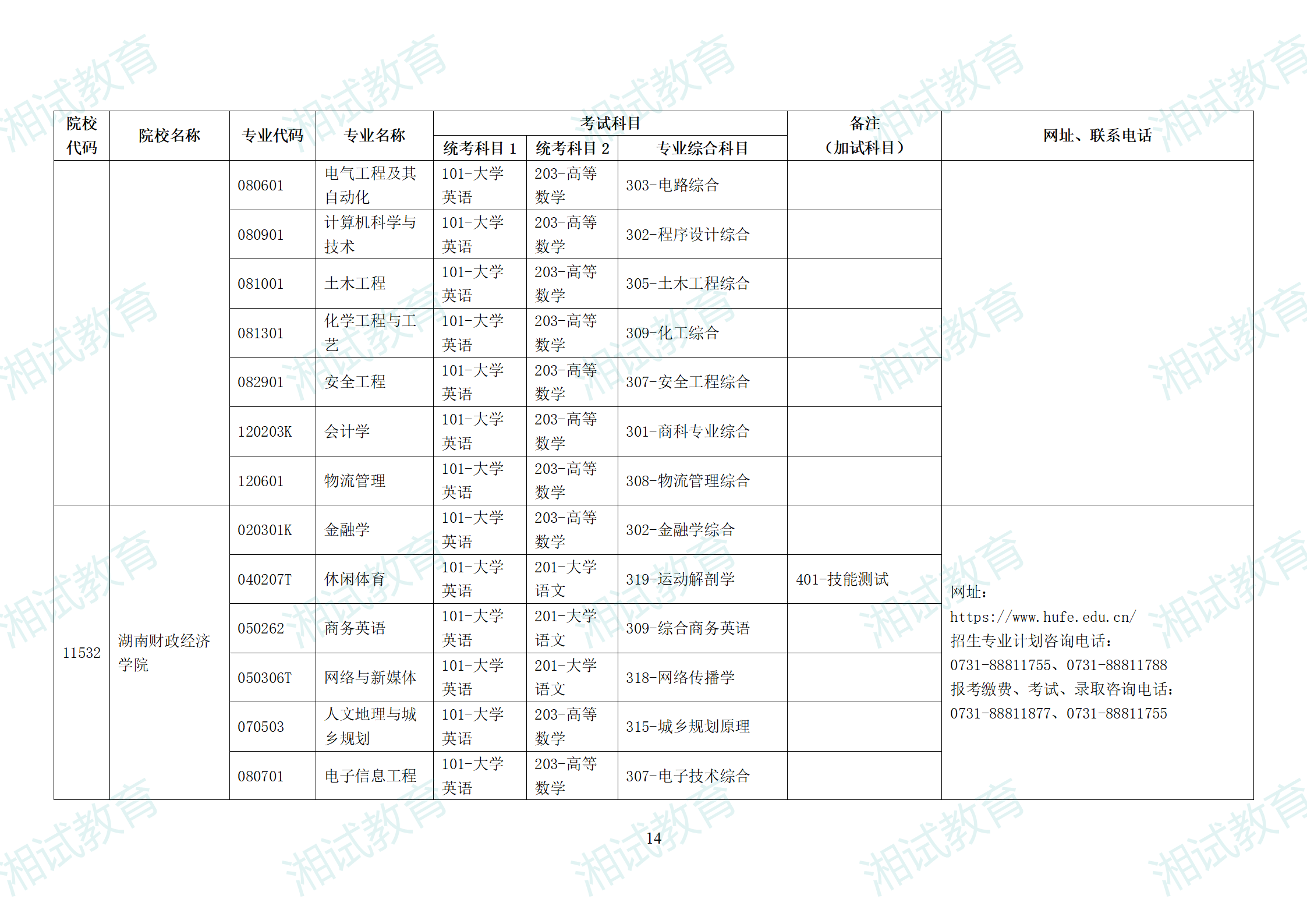 湖南省2025年普通高校專升本招生專業(yè)考試科目一覽表_14.png