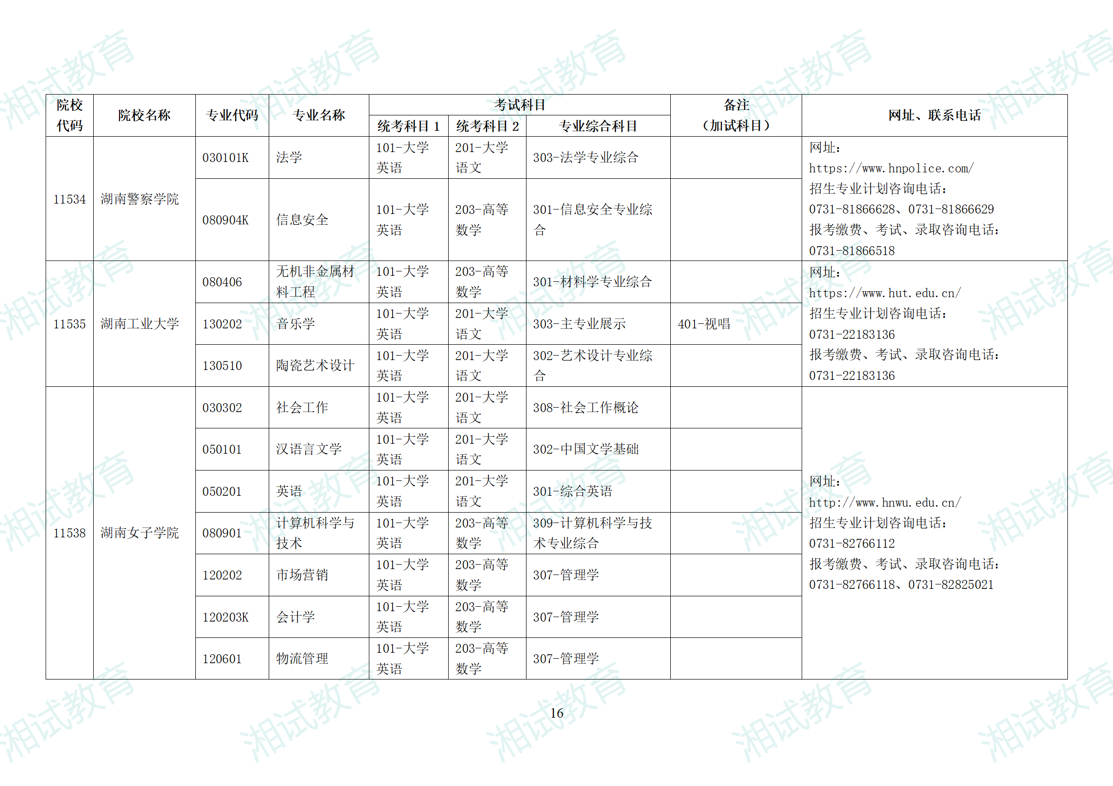 湖南省2025年普通高校專升本招生專業(yè)考試科目一覽表_16.png