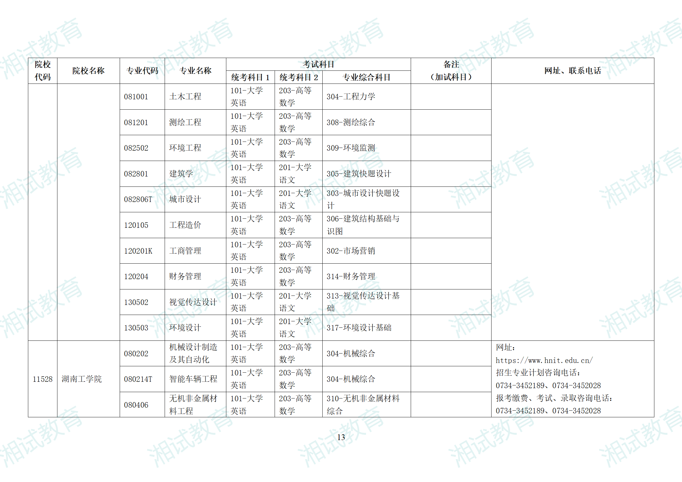 湖南省2025年普通高校專升本招生專業(yè)考試科目一覽表_13.png
