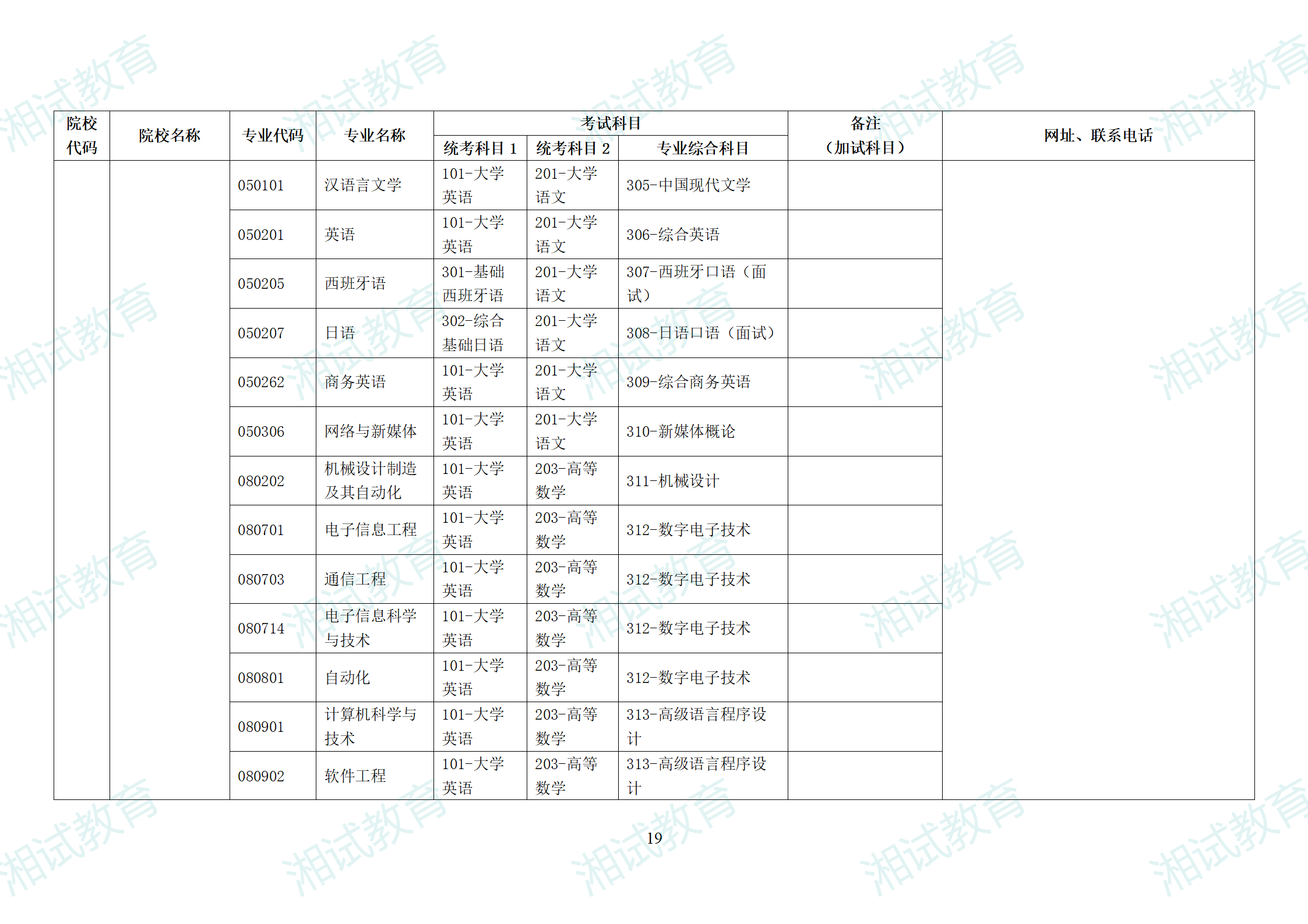湖南省2025年普通高校專升本招生專業(yè)考試科目一覽表_19.png