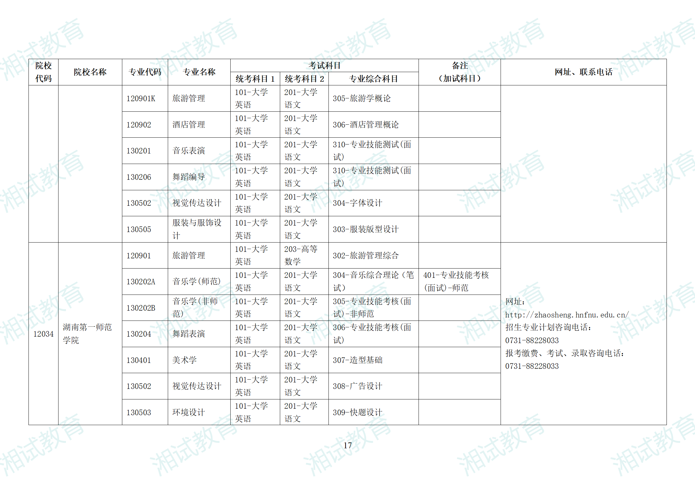 湖南省2025年普通高校專升本招生專業(yè)考試科目一覽表_17.png