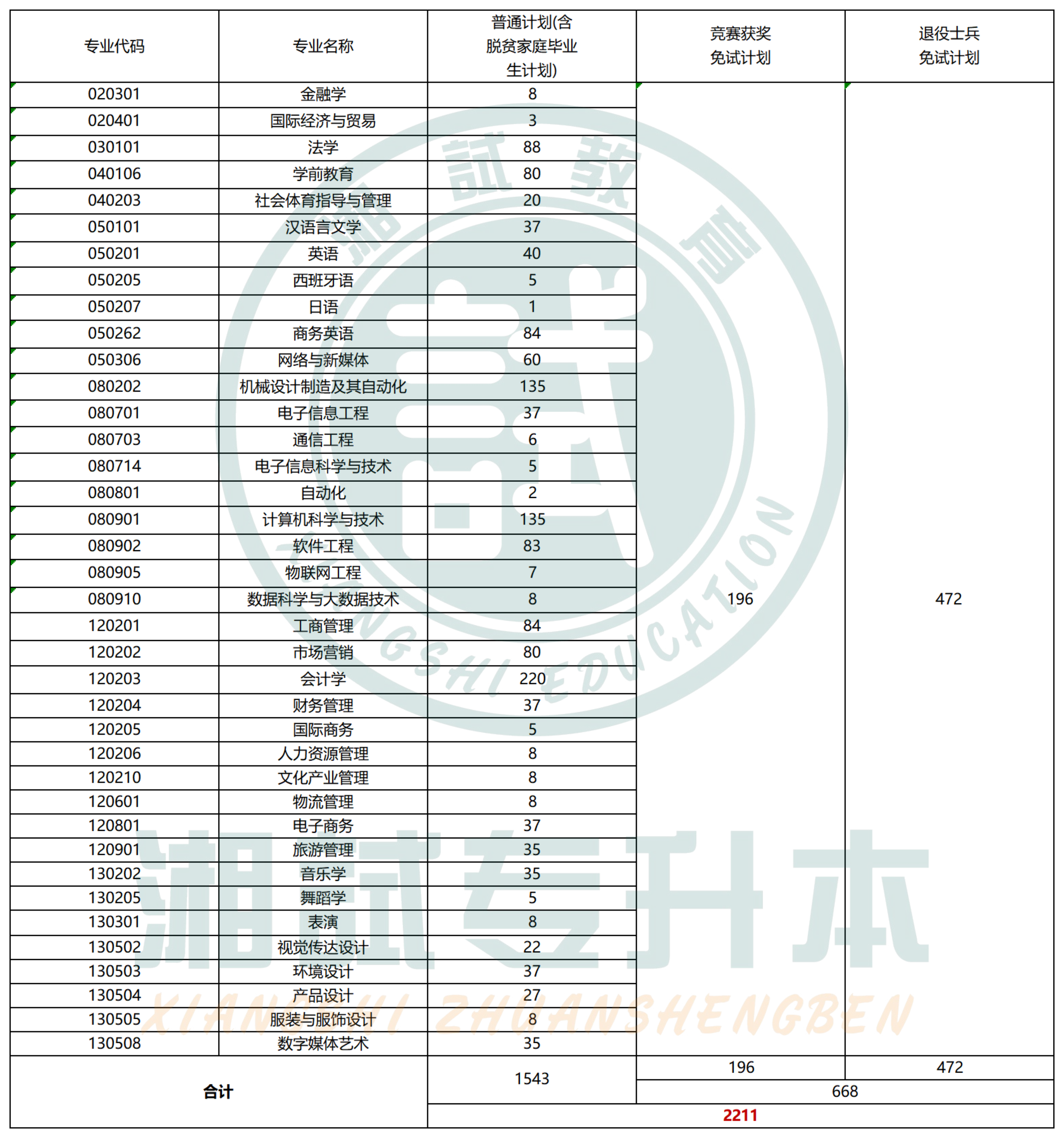 湖南財政經(jīng)濟學院招生計劃表_Sheet1_00.png