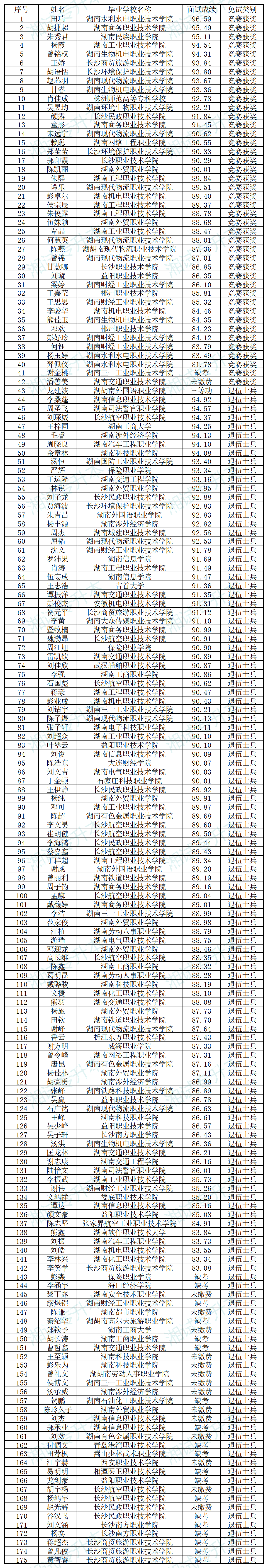 湖南工商大學(xué)免試_Sheet1.png
