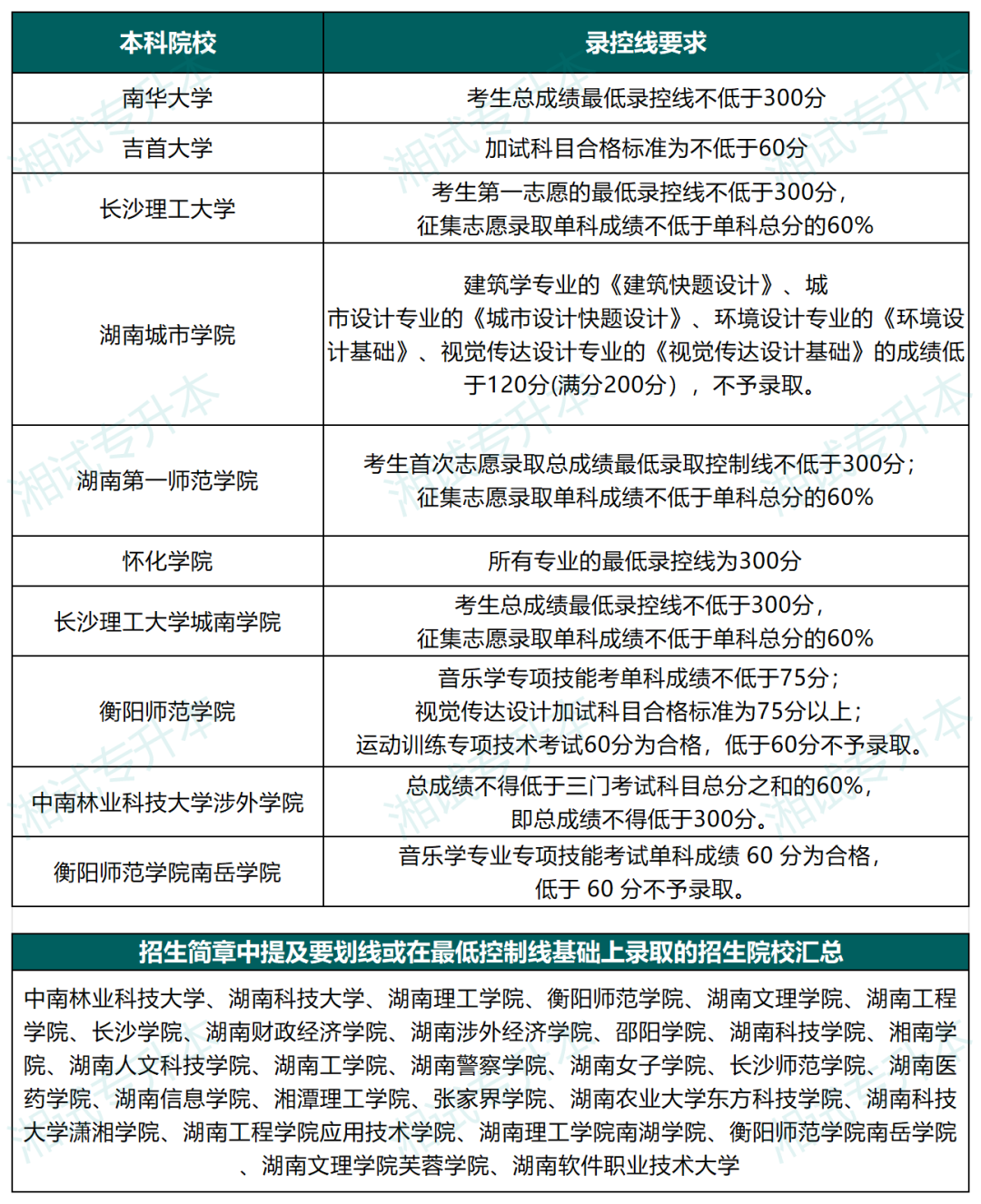 最低錄取控_Sheet1.png
