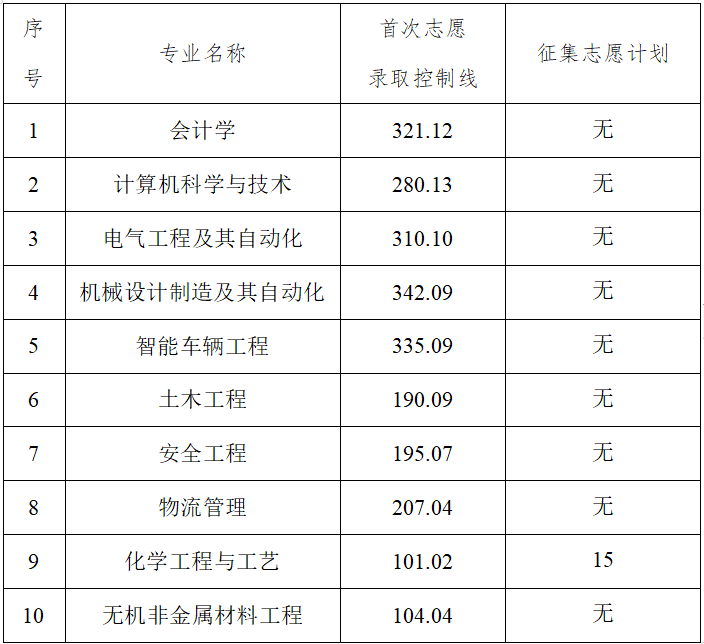 工學(xué)院錄控線.jpg