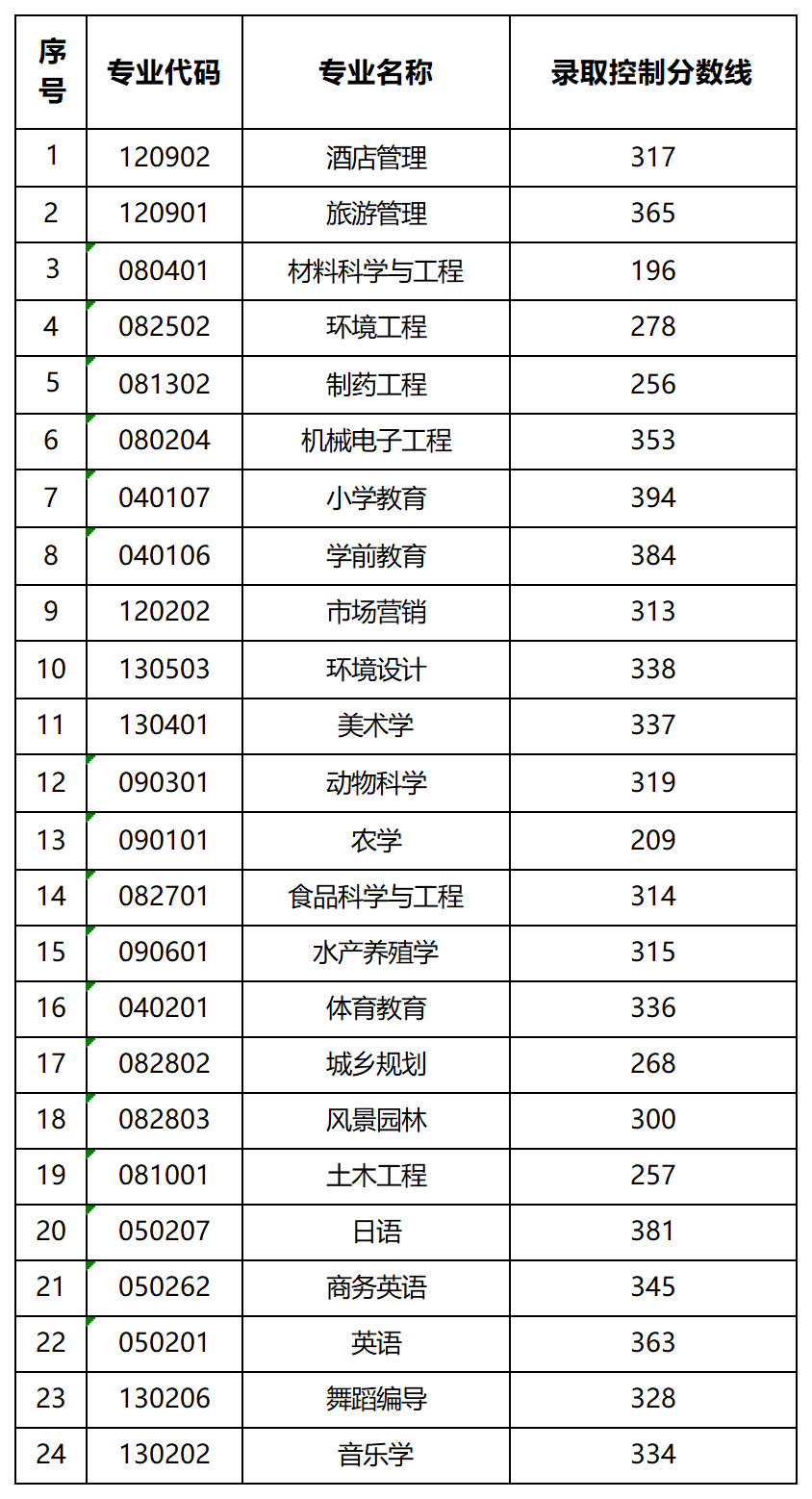 錄控線_Sheet1.png