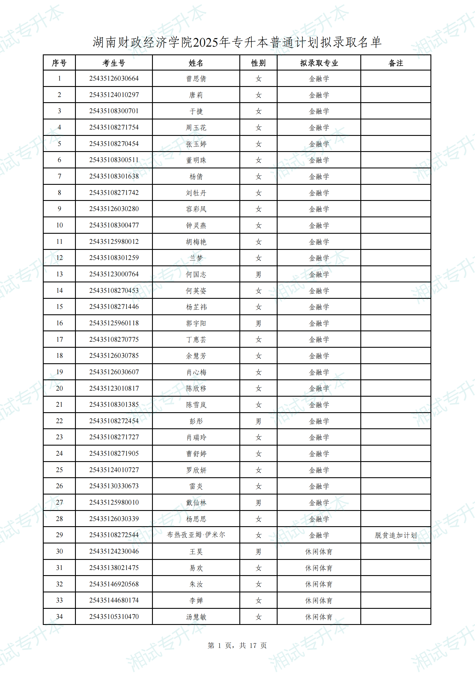 湖南財(cái)政經(jīng)濟(jì)學(xué)院2025年專升本普通計(jì)劃擬錄取名單_00.png