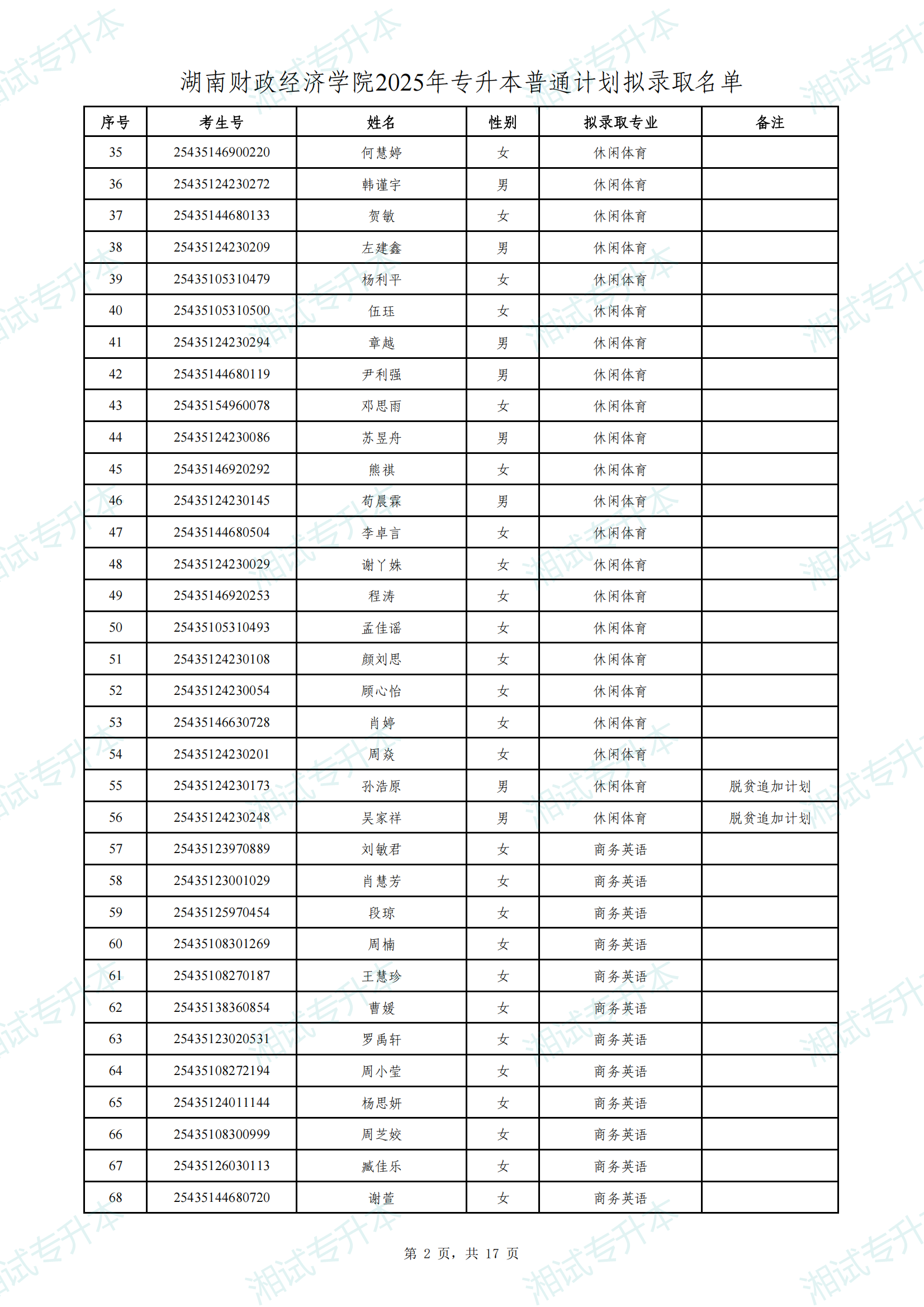 湖南財(cái)政經(jīng)濟(jì)學(xué)院2025年專升本普通計(jì)劃擬錄取名單_01.png