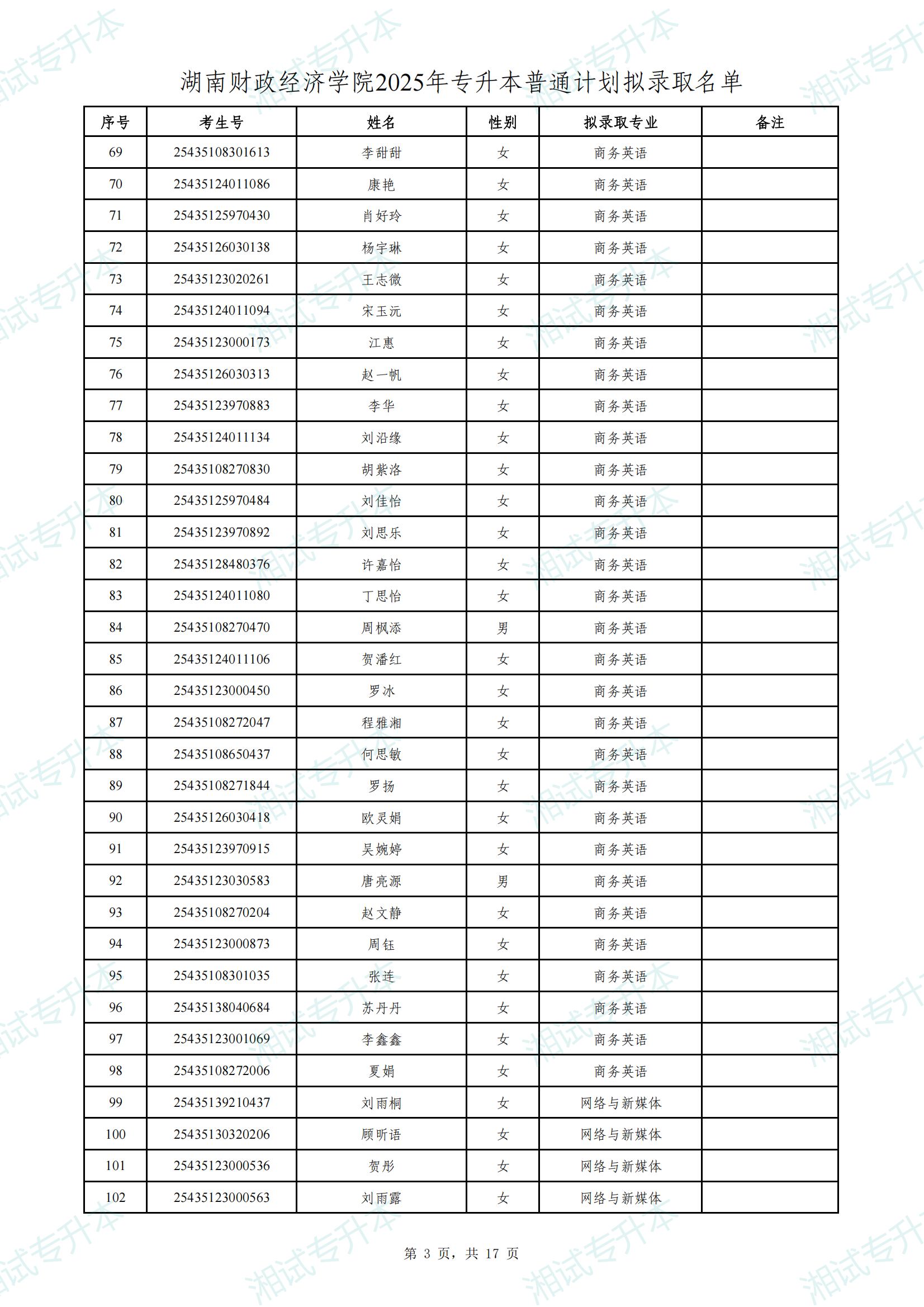 湖南財(cái)政經(jīng)濟(jì)學(xué)院2025年專升本普通計(jì)劃擬錄取名單_02.png