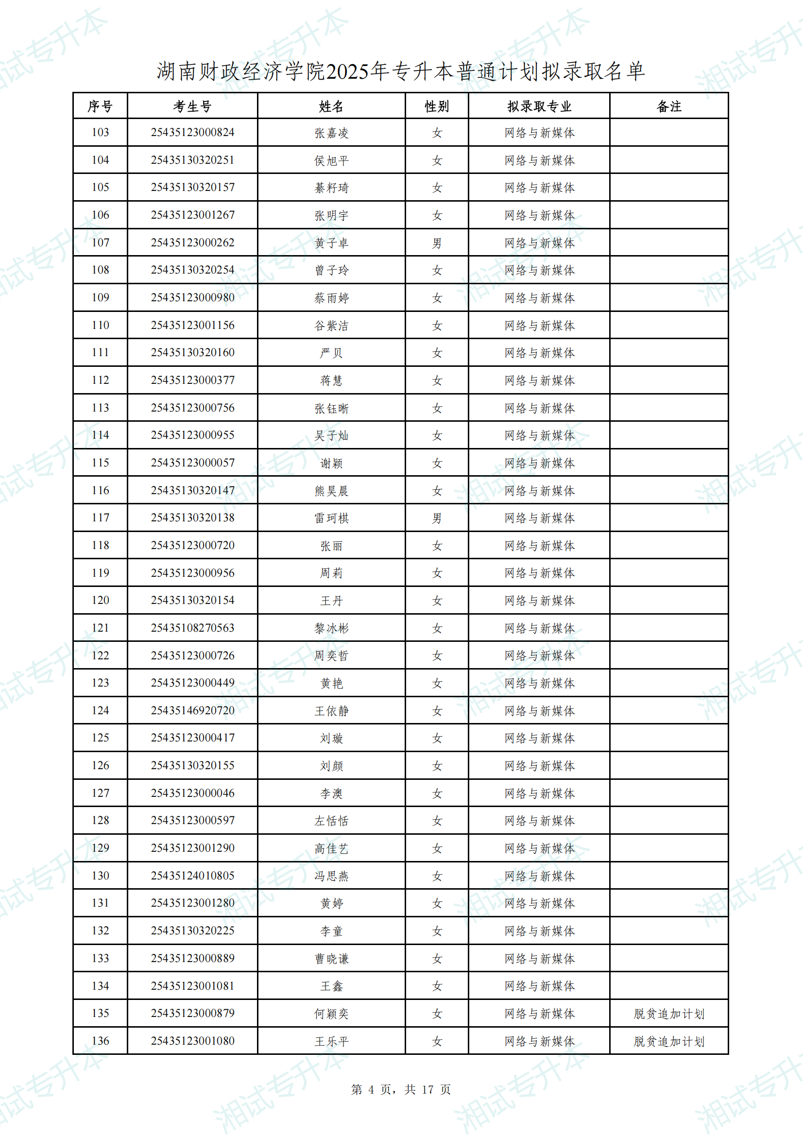 湖南財(cái)政經(jīng)濟(jì)學(xué)院2025年專升本普通計(jì)劃擬錄取名單_03.png