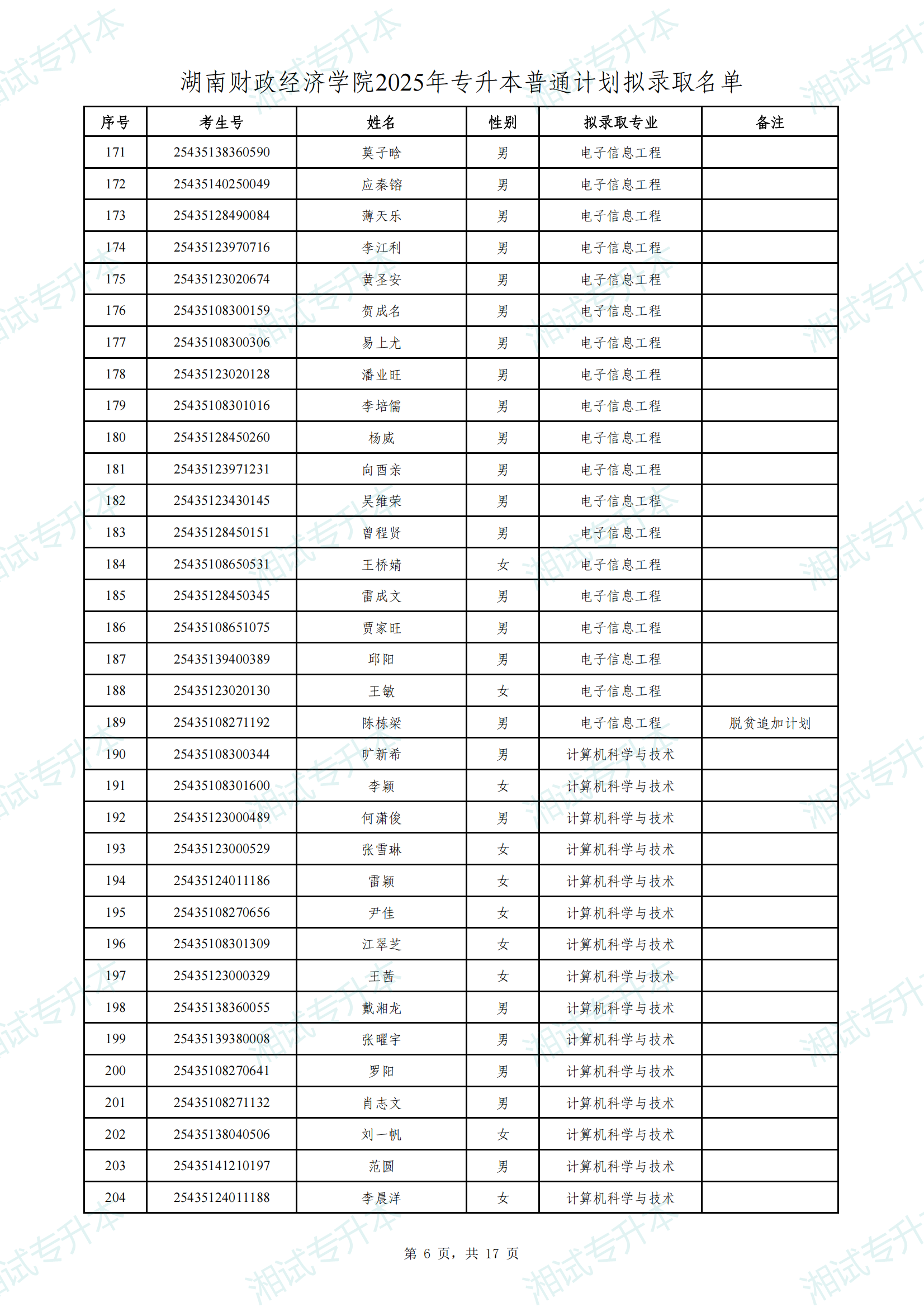湖南財(cái)政經(jīng)濟(jì)學(xué)院2025年專升本普通計(jì)劃擬錄取名單_05.png