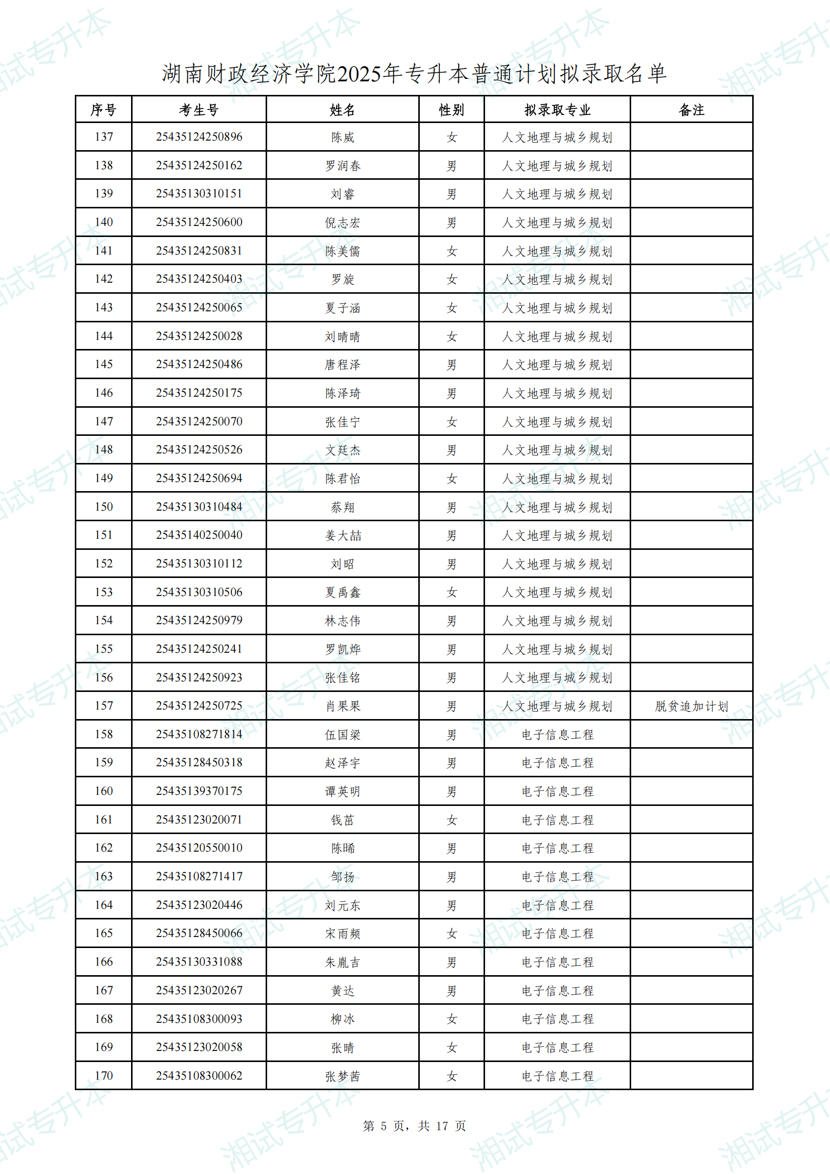 湖南財(cái)政經(jīng)濟(jì)學(xué)院2025年專升本普通計(jì)劃擬錄取名單_04.png