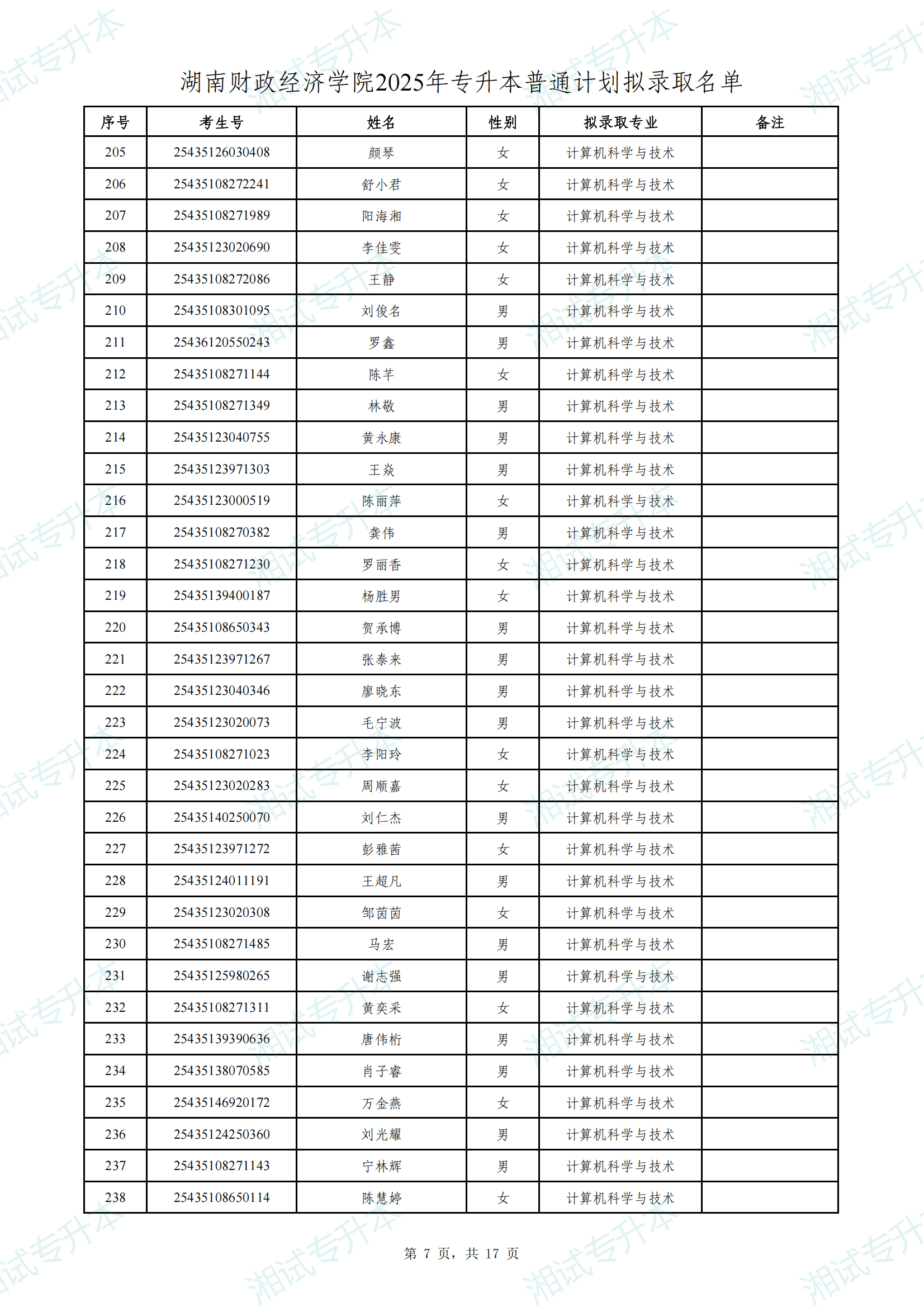 湖南財(cái)政經(jīng)濟(jì)學(xué)院2025年專升本普通計(jì)劃擬錄取名單_06.png