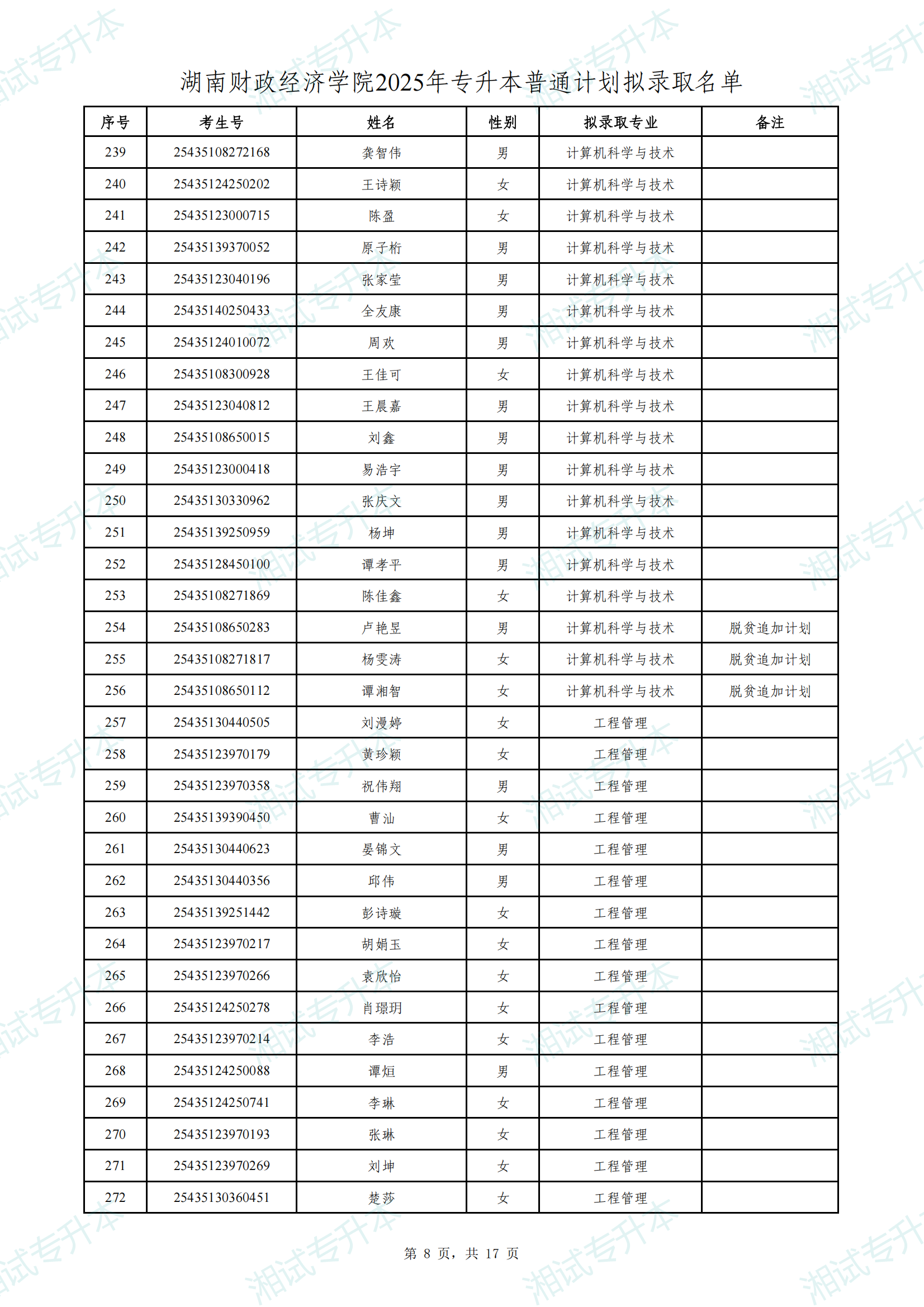 湖南財(cái)政經(jīng)濟(jì)學(xué)院2025年專升本普通計(jì)劃擬錄取名單_07.png