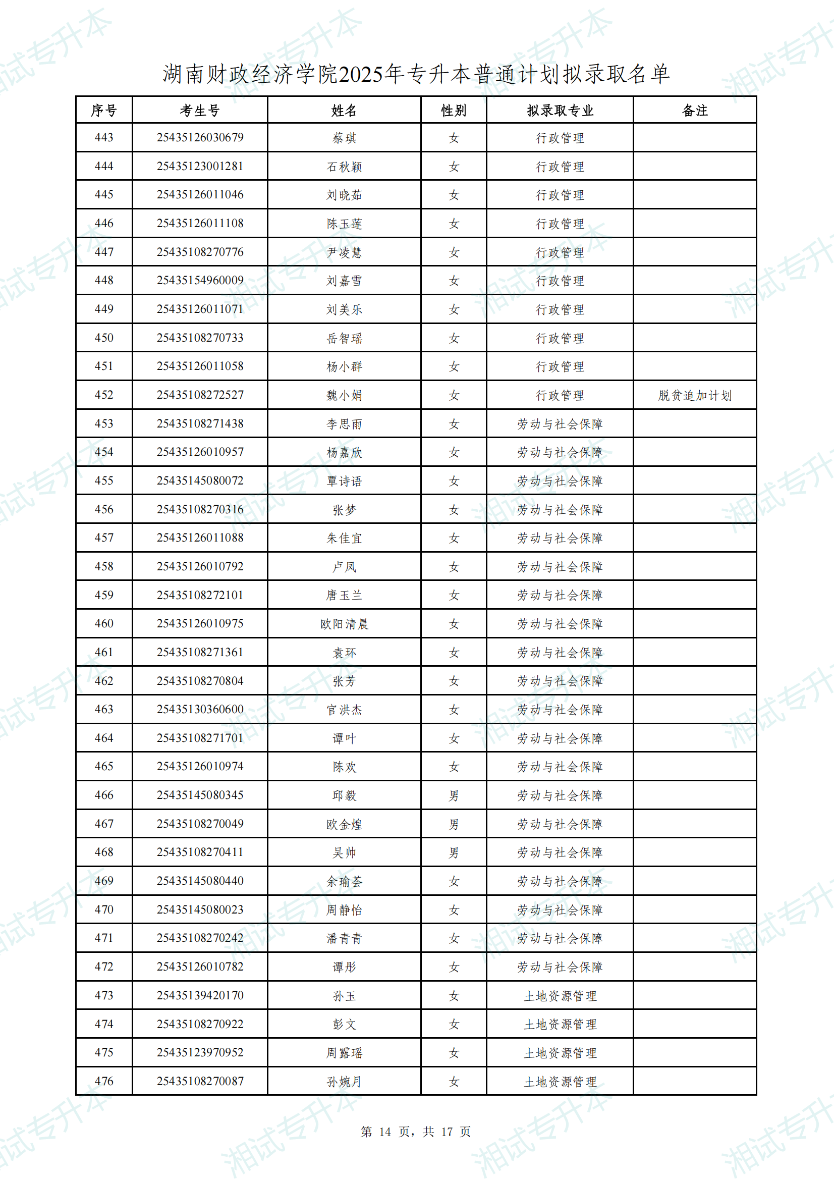 湖南財(cái)政經(jīng)濟(jì)學(xué)院2025年專升本普通計(jì)劃擬錄取名單_13.png