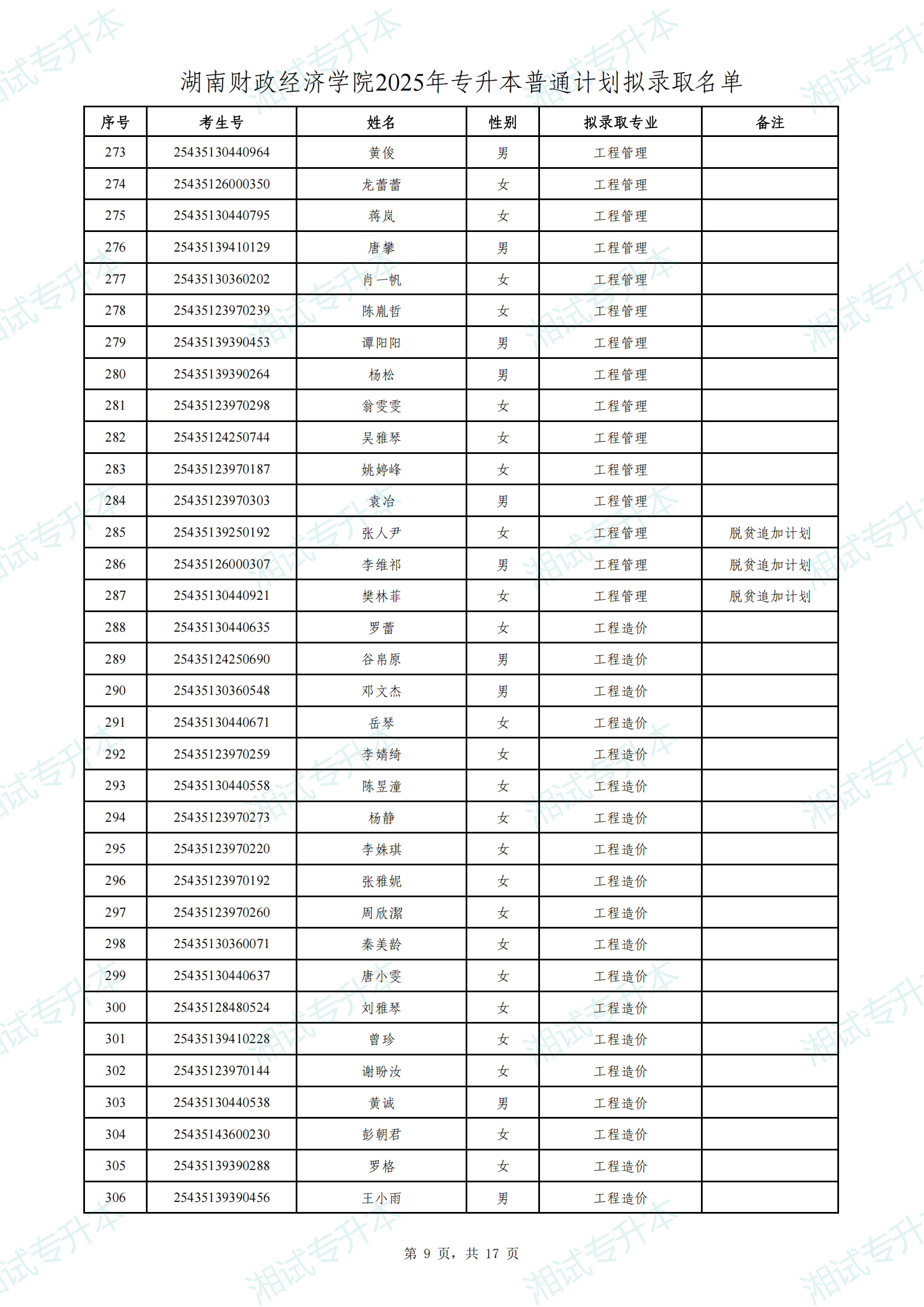 湖南財(cái)政經(jīng)濟(jì)學(xué)院2025年專升本普通計(jì)劃擬錄取名單_08.png