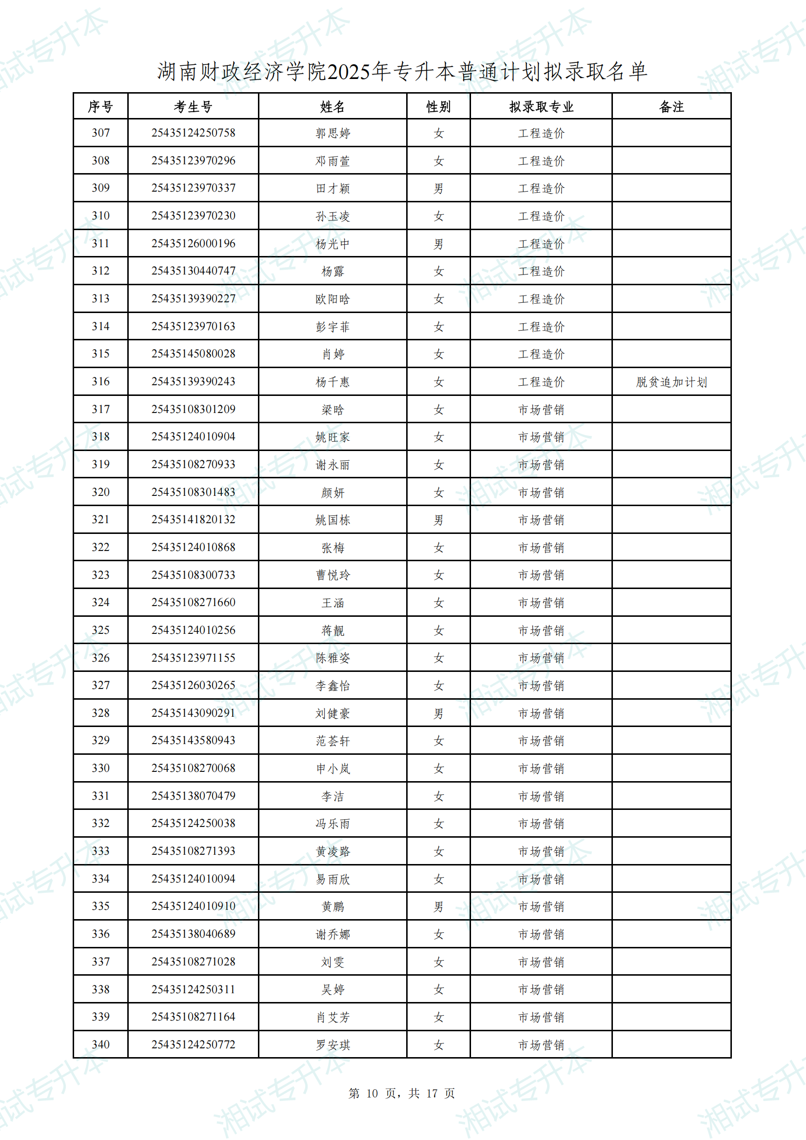湖南財(cái)政經(jīng)濟(jì)學(xué)院2025年專升本普通計(jì)劃擬錄取名單_09.png