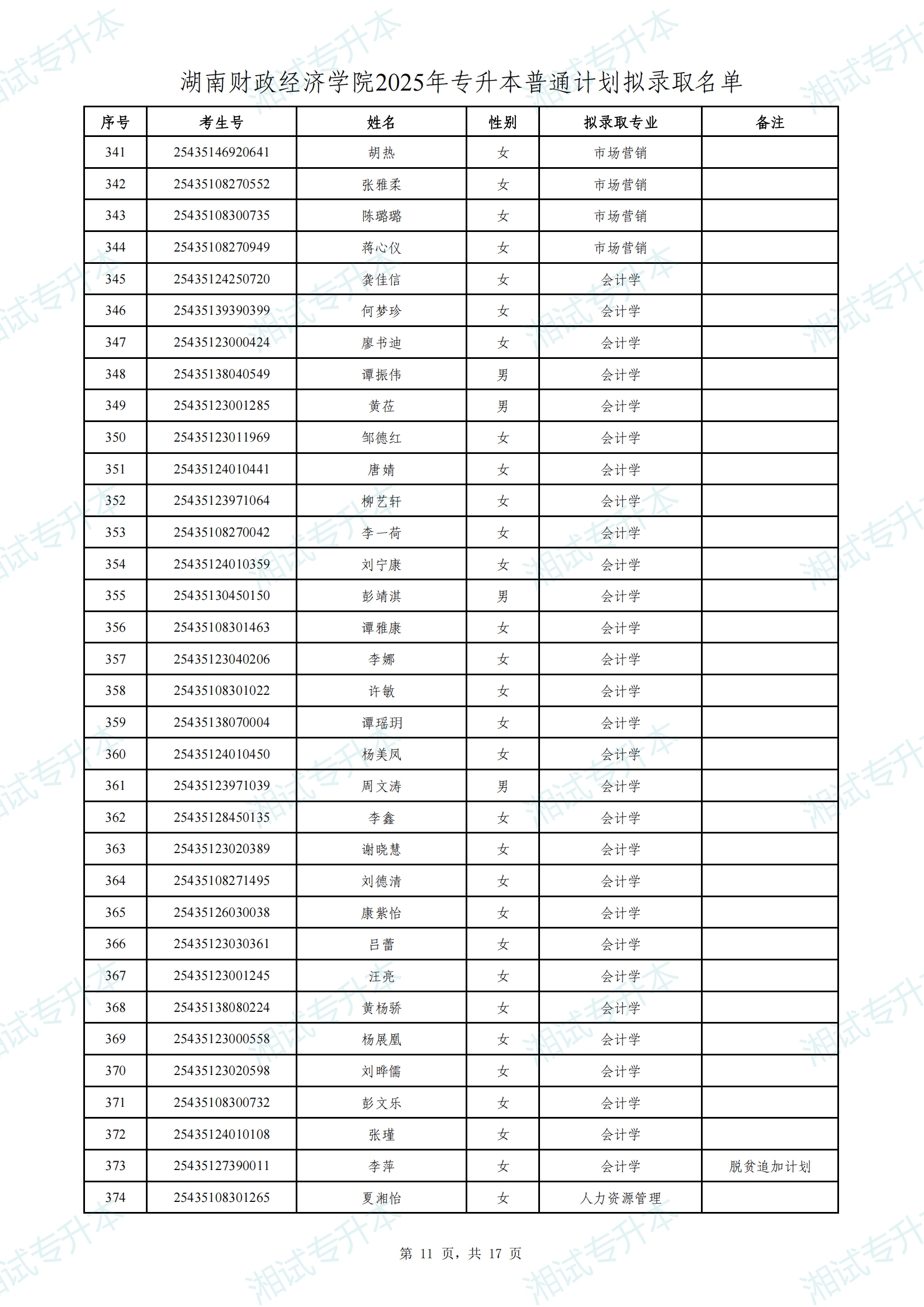湖南財(cái)政經(jīng)濟(jì)學(xué)院2025年專升本普通計(jì)劃擬錄取名單_10.png