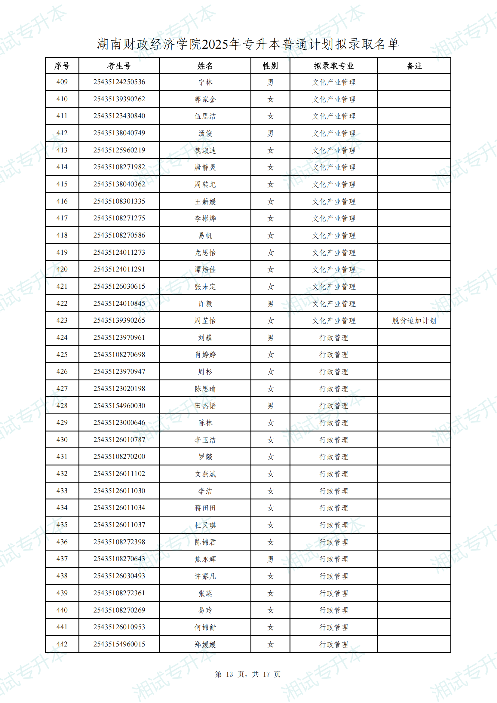 湖南財(cái)政經(jīng)濟(jì)學(xué)院2025年專升本普通計(jì)劃擬錄取名單_12.png