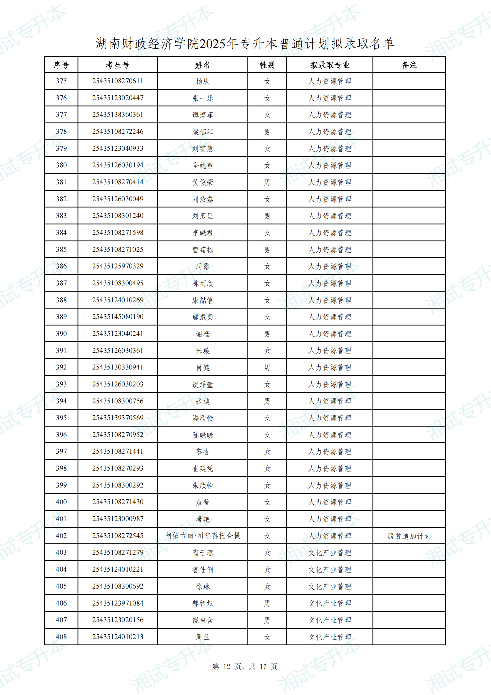 湖南財(cái)政經(jīng)濟(jì)學(xué)院2025年專升本普通計(jì)劃擬錄取名單_11.png