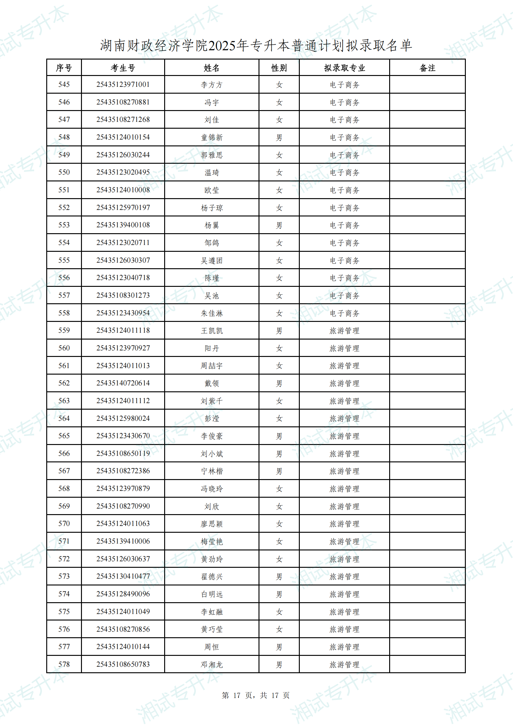 湖南財(cái)政經(jīng)濟(jì)學(xué)院2025年專升本普通計(jì)劃擬錄取名單_16.png