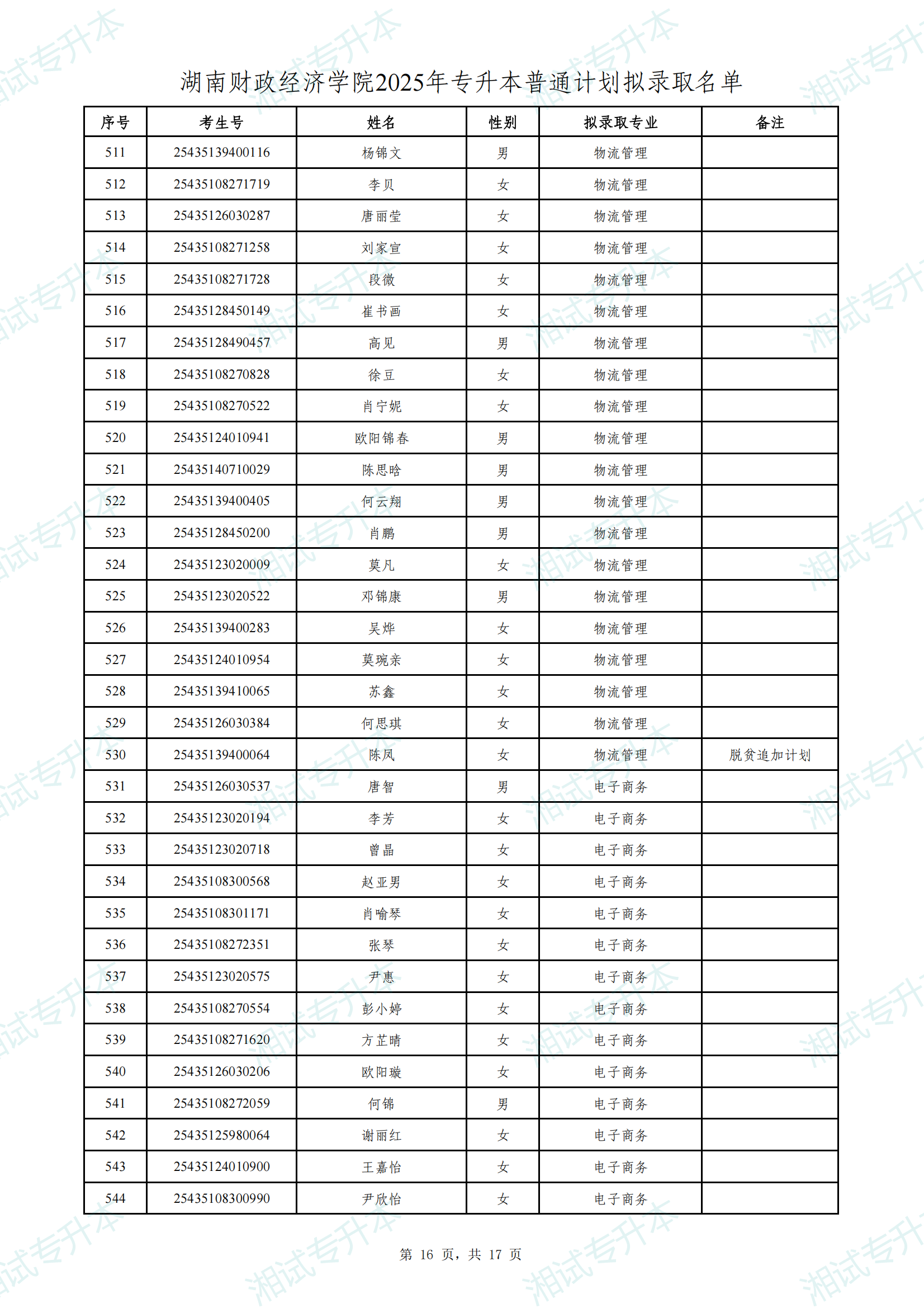 湖南財(cái)政經(jīng)濟(jì)學(xué)院2025年專升本普通計(jì)劃擬錄取名單_15.png