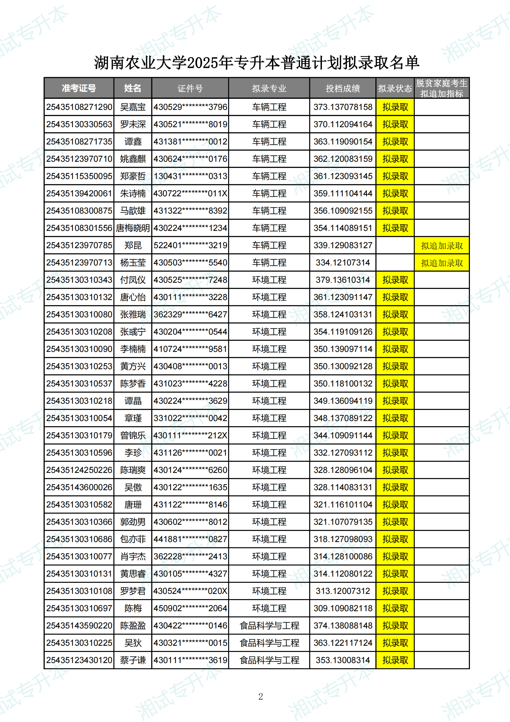湖南農(nóng)業(yè)大學(xué)2025年專升本普通計(jì)劃擬錄取名單_01.png