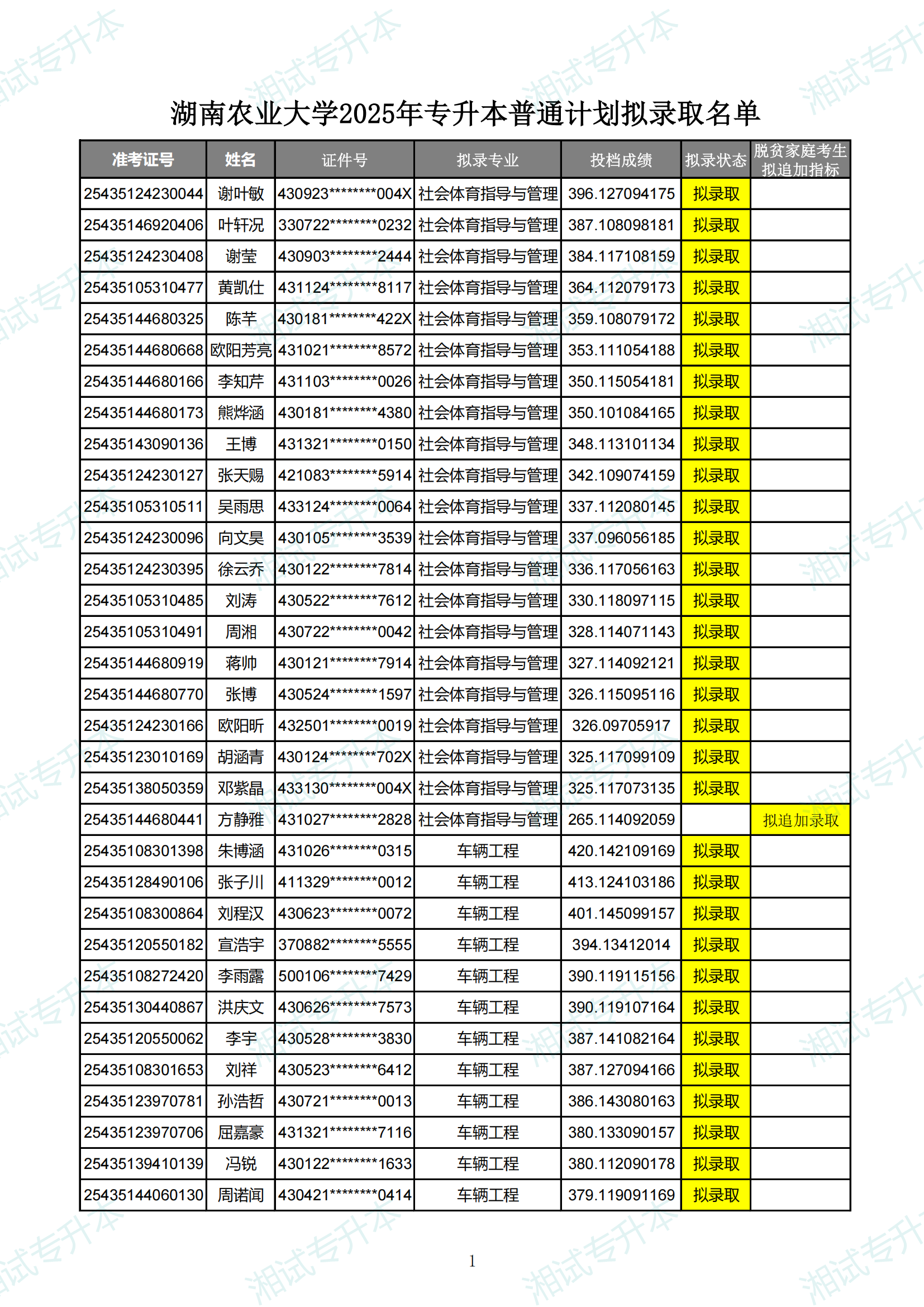 湖南農(nóng)業(yè)大學(xué)2025年專升本普通計(jì)劃擬錄取名單_00.png