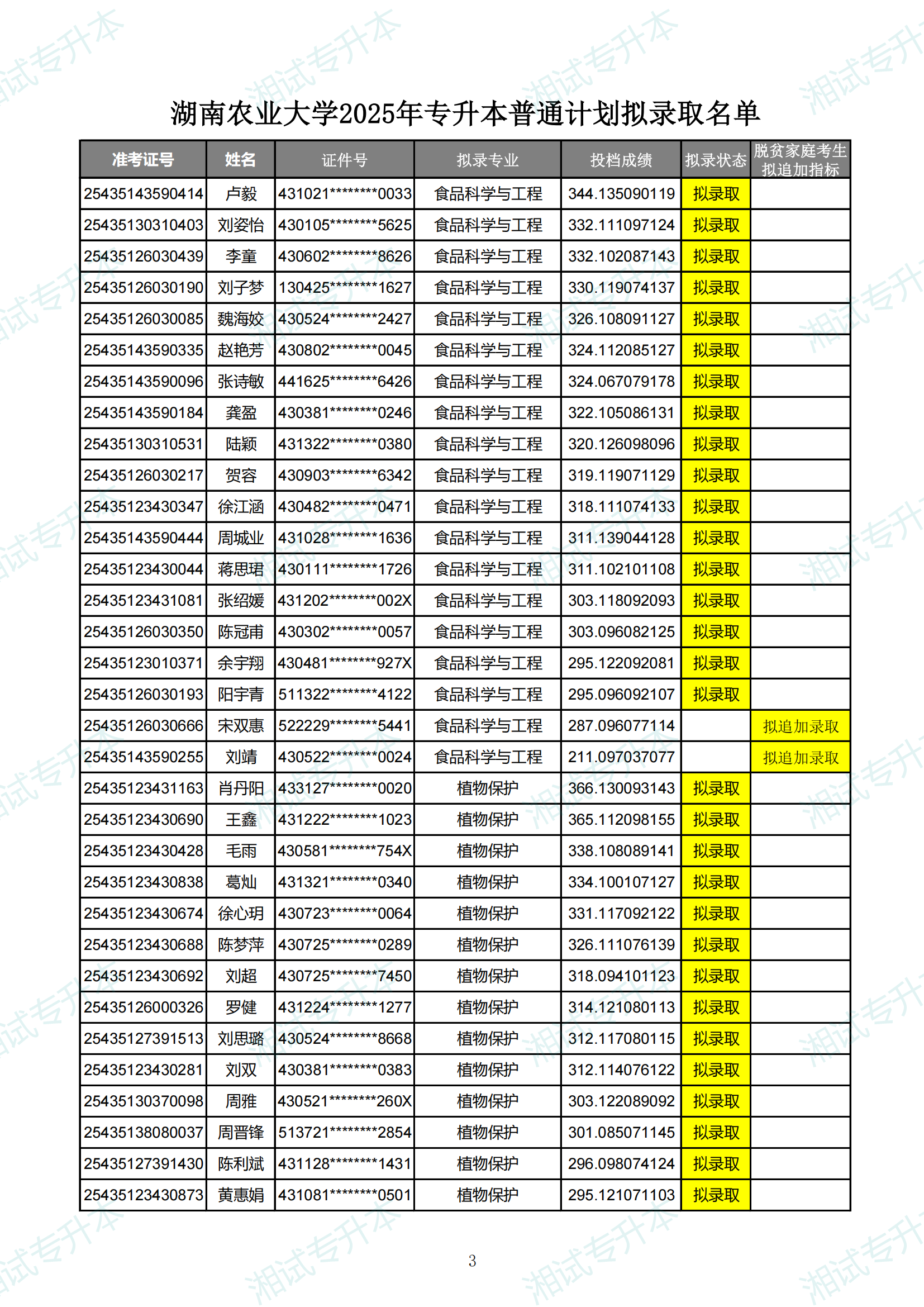 湖南農(nóng)業(yè)大學(xué)2025年專升本普通計(jì)劃擬錄取名單_02.png