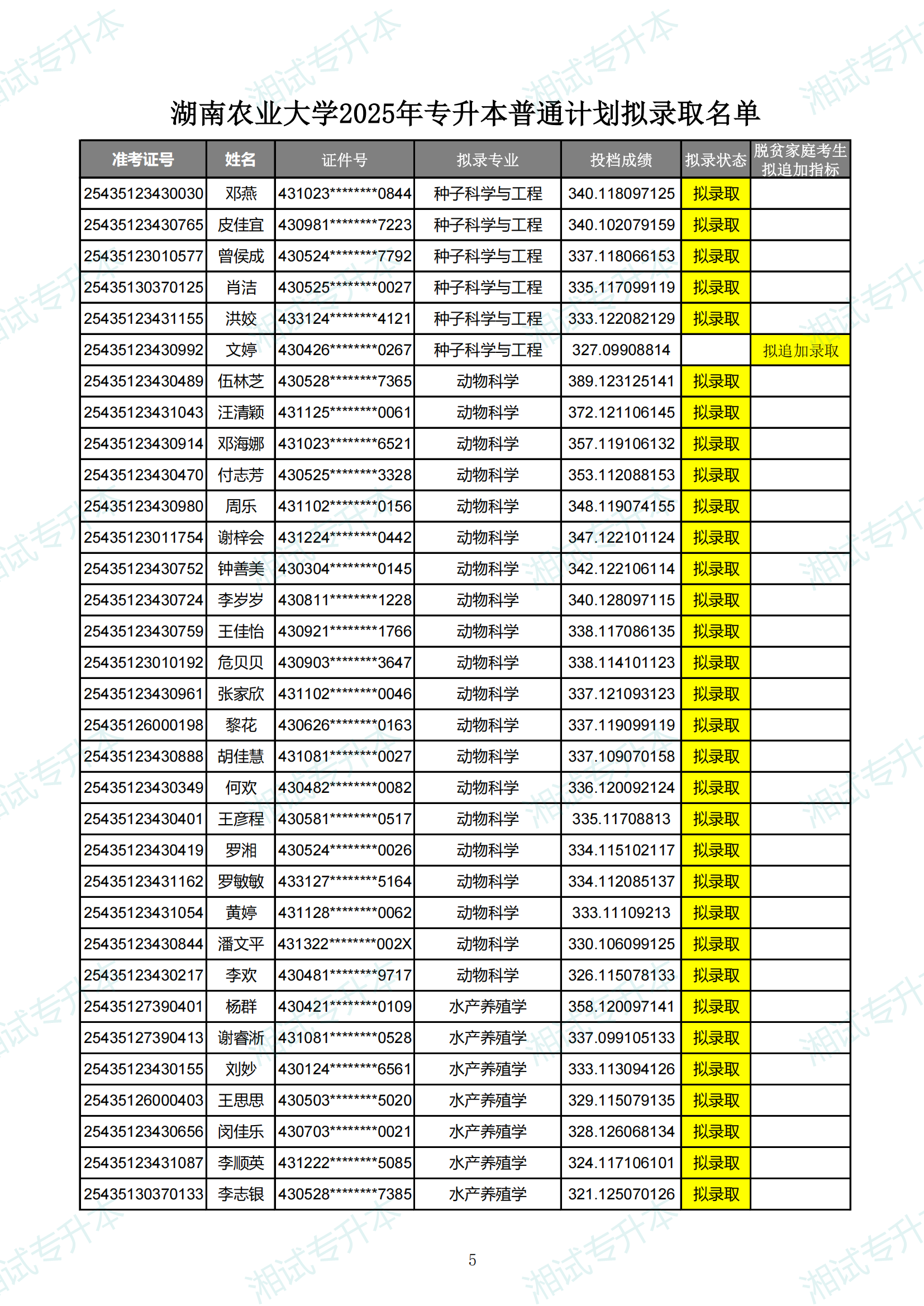 湖南農(nóng)業(yè)大學(xué)2025年專升本普通計(jì)劃擬錄取名單_04.png