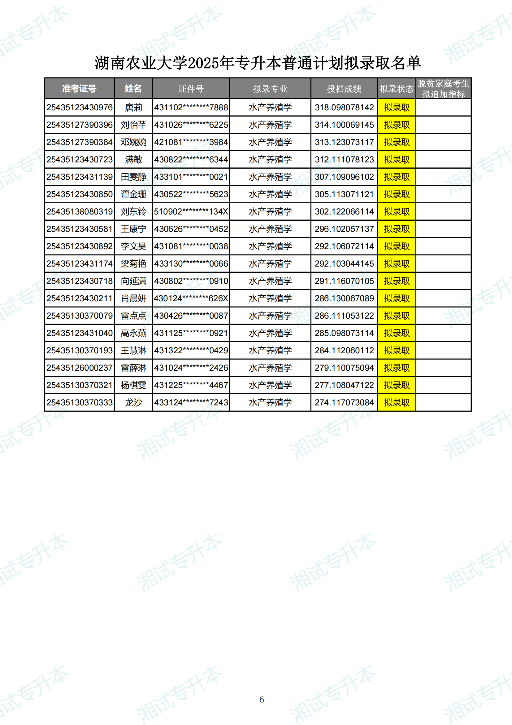 湖南農(nóng)業(yè)大學(xué)2025年專升本普通計(jì)劃擬錄取名單_05.png