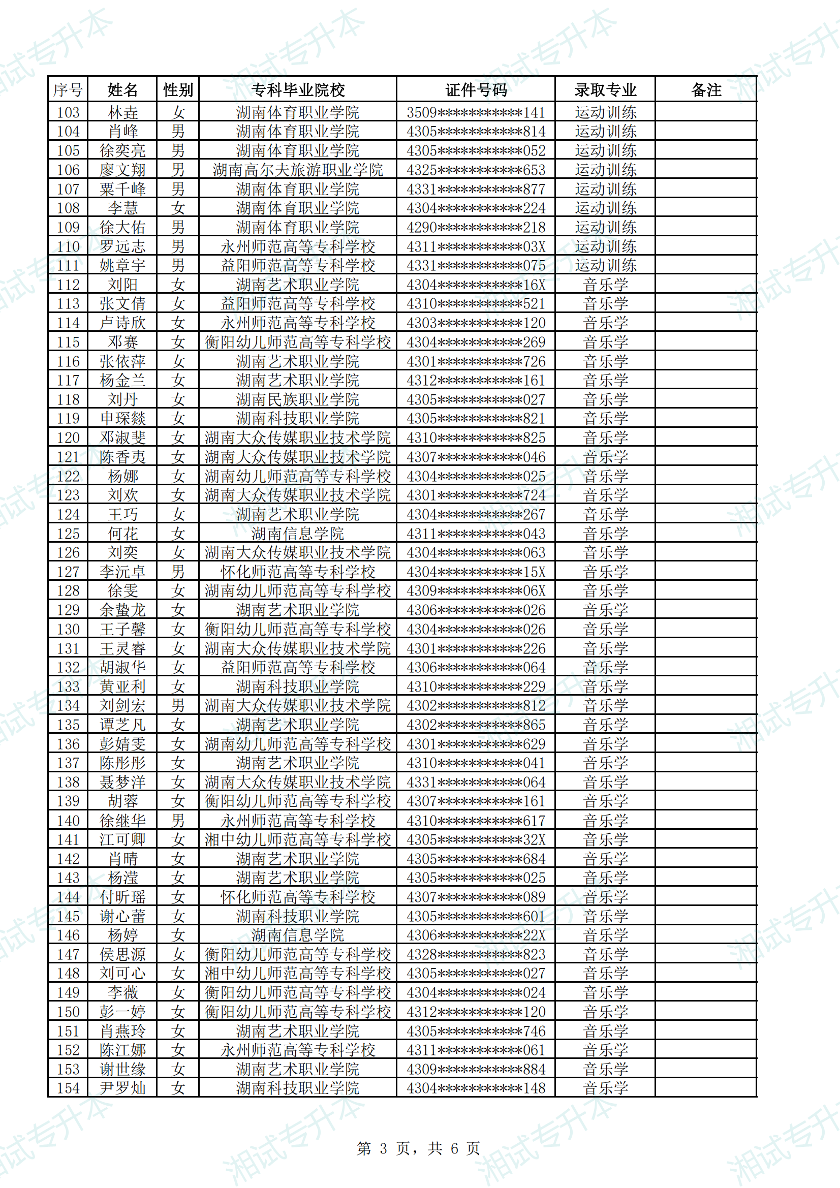衡陽師范學(xué)院2025年“專升本”考試普通計(jì)劃擬錄取名單_02.png