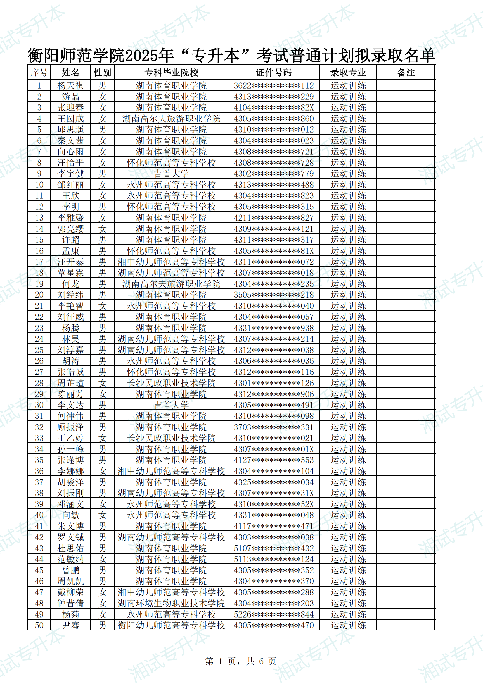 衡陽師范學(xué)院2025年“專升本”考試普通計(jì)劃擬錄取名單_00.png