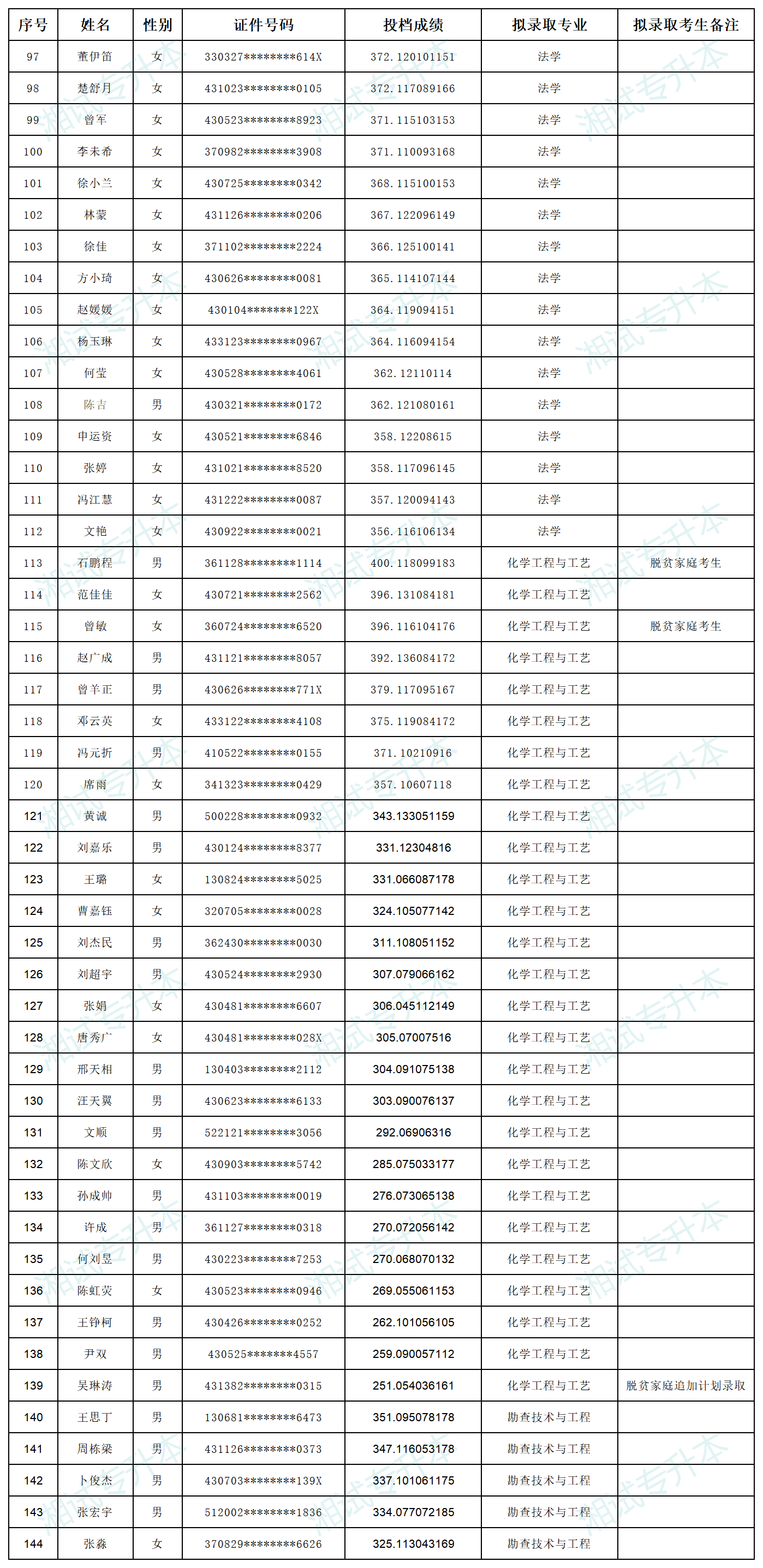 湖南科技大學(xué)_Sheet3.png