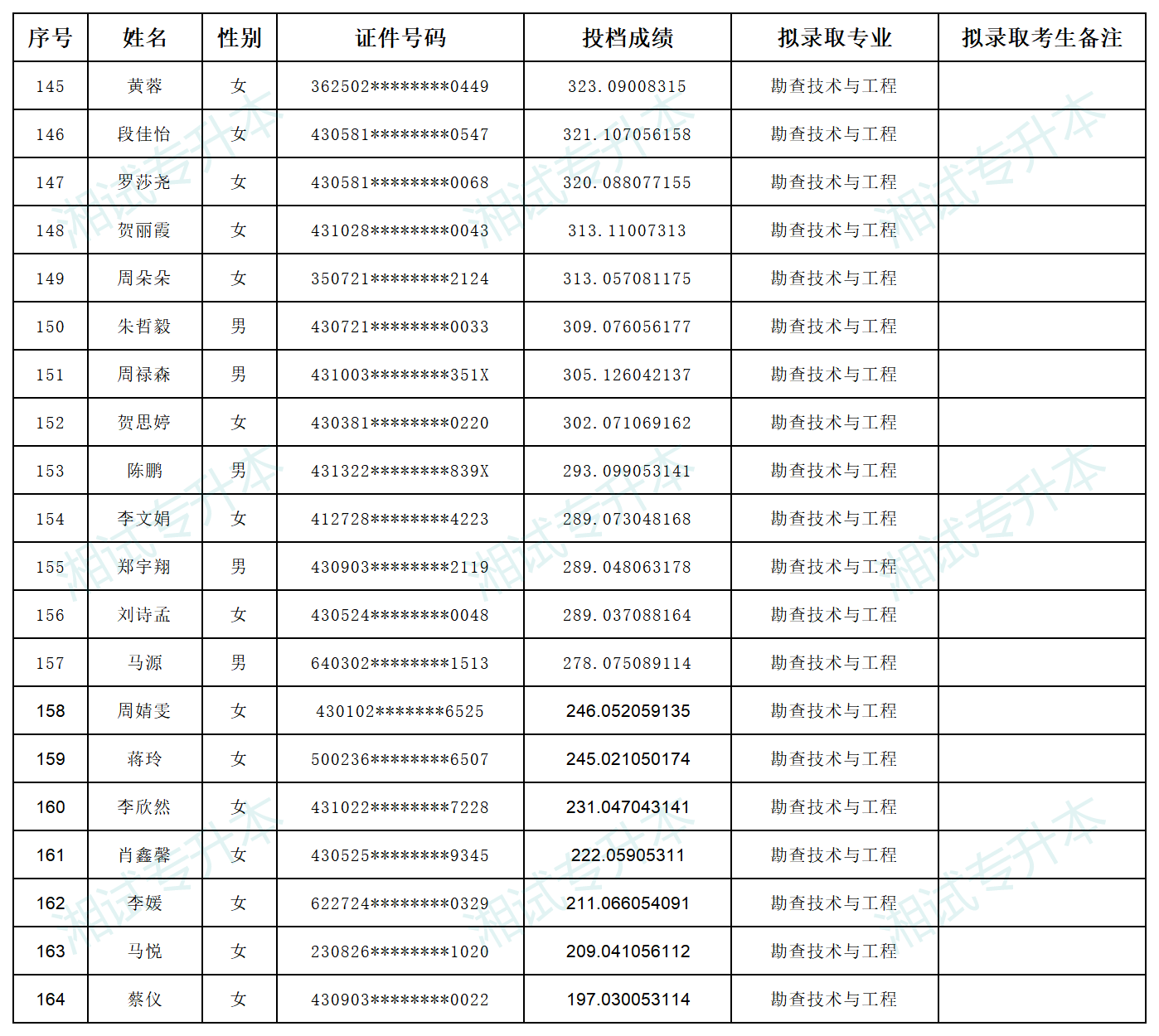 湖南科技大學(xué)_Sheet4.png