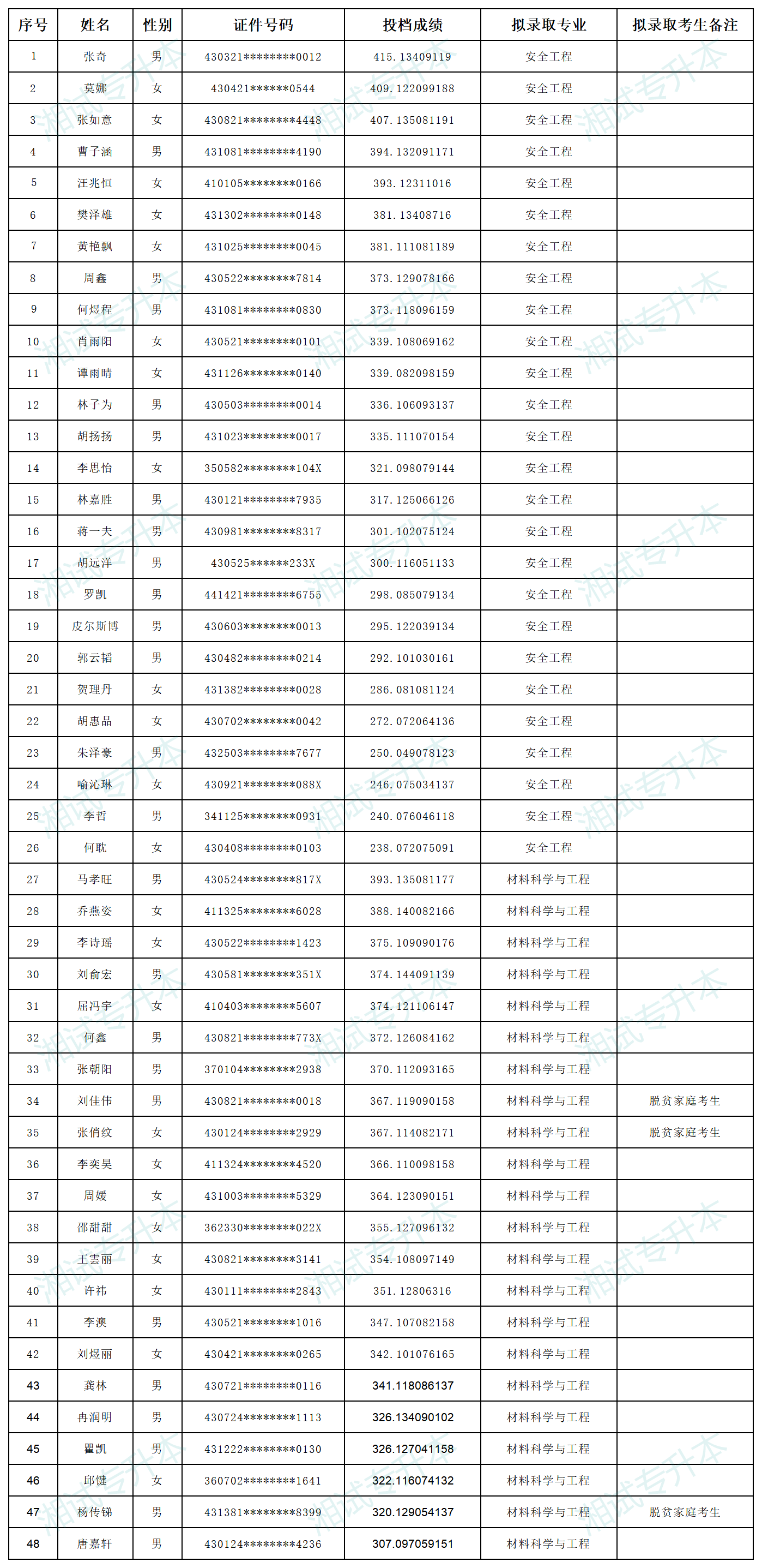 湖南科技大學(xué)_Sheet1.png