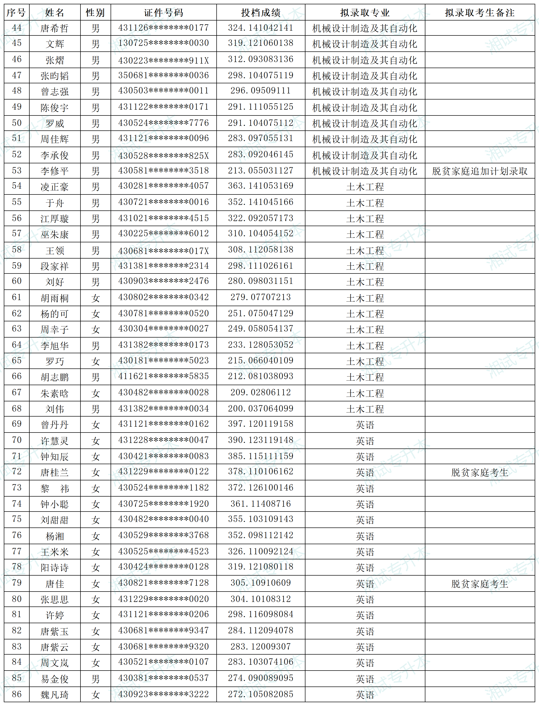 湖南科技大學(xué)瀟湘學(xué)院_Sheet3.png